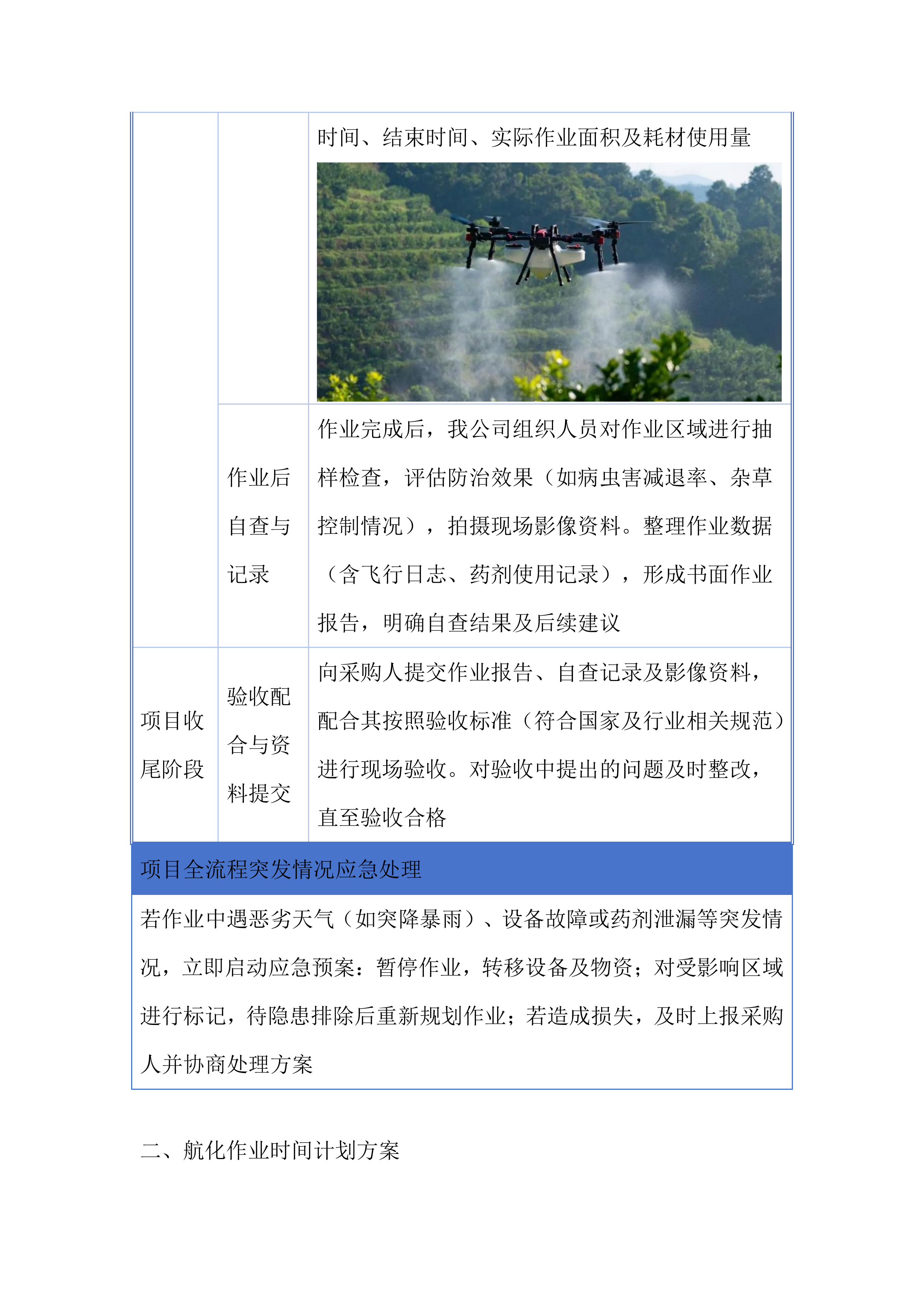 绿色高产高效行动项目投标方案.docx 第5页