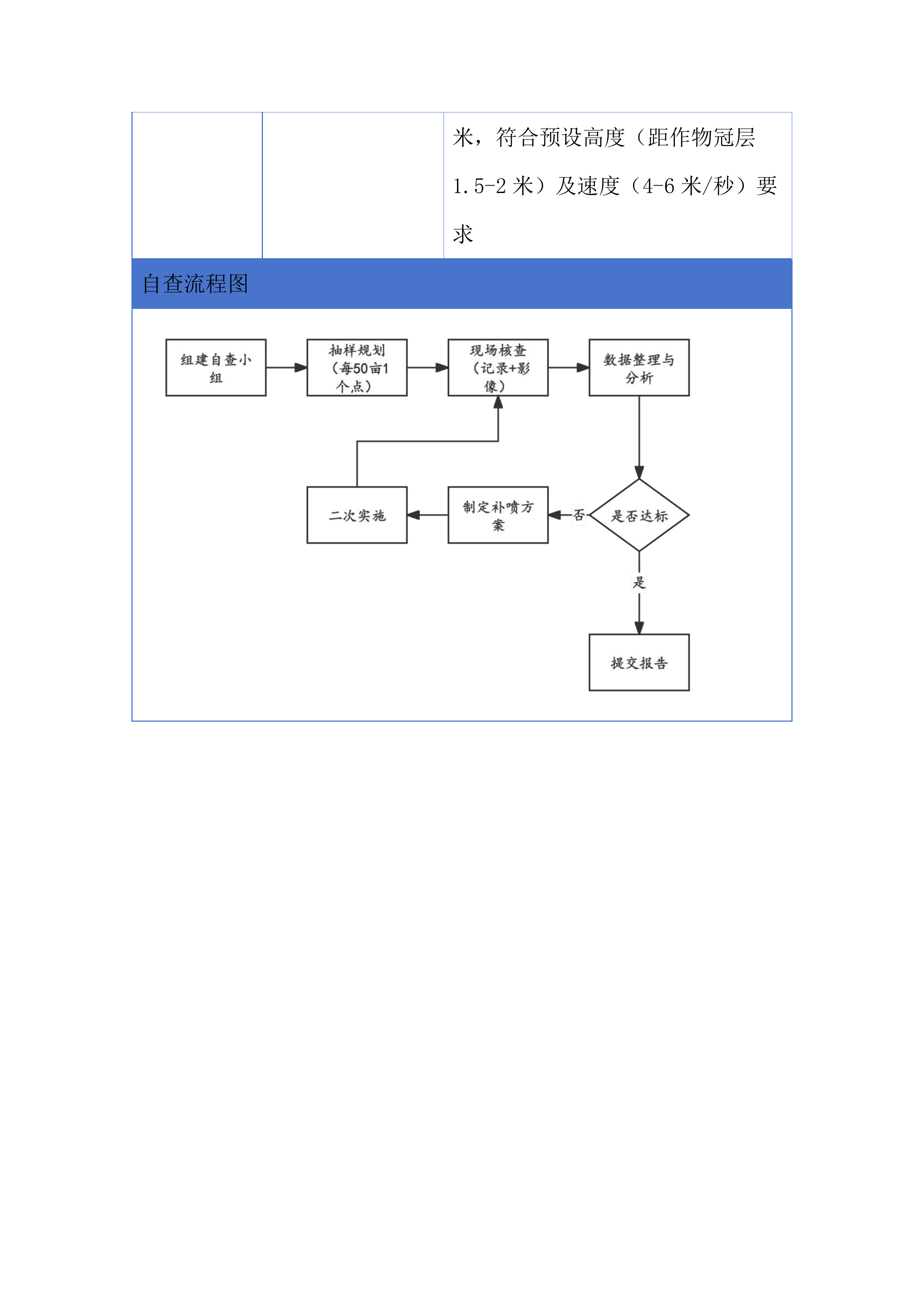 绿色高产高效行动项目投标方案.docx 第12页