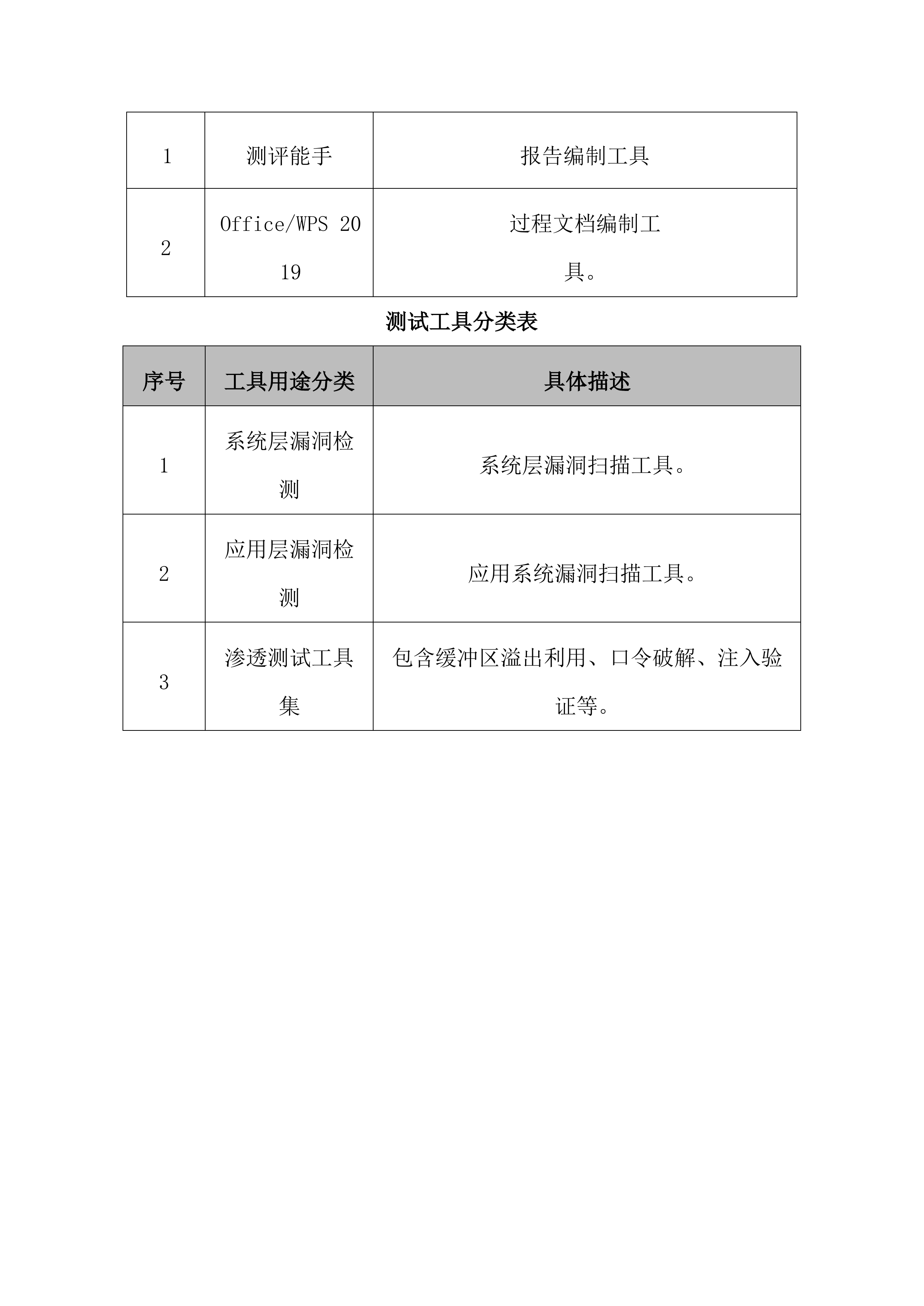 系统网络投标方案（75页）.docx 第7页