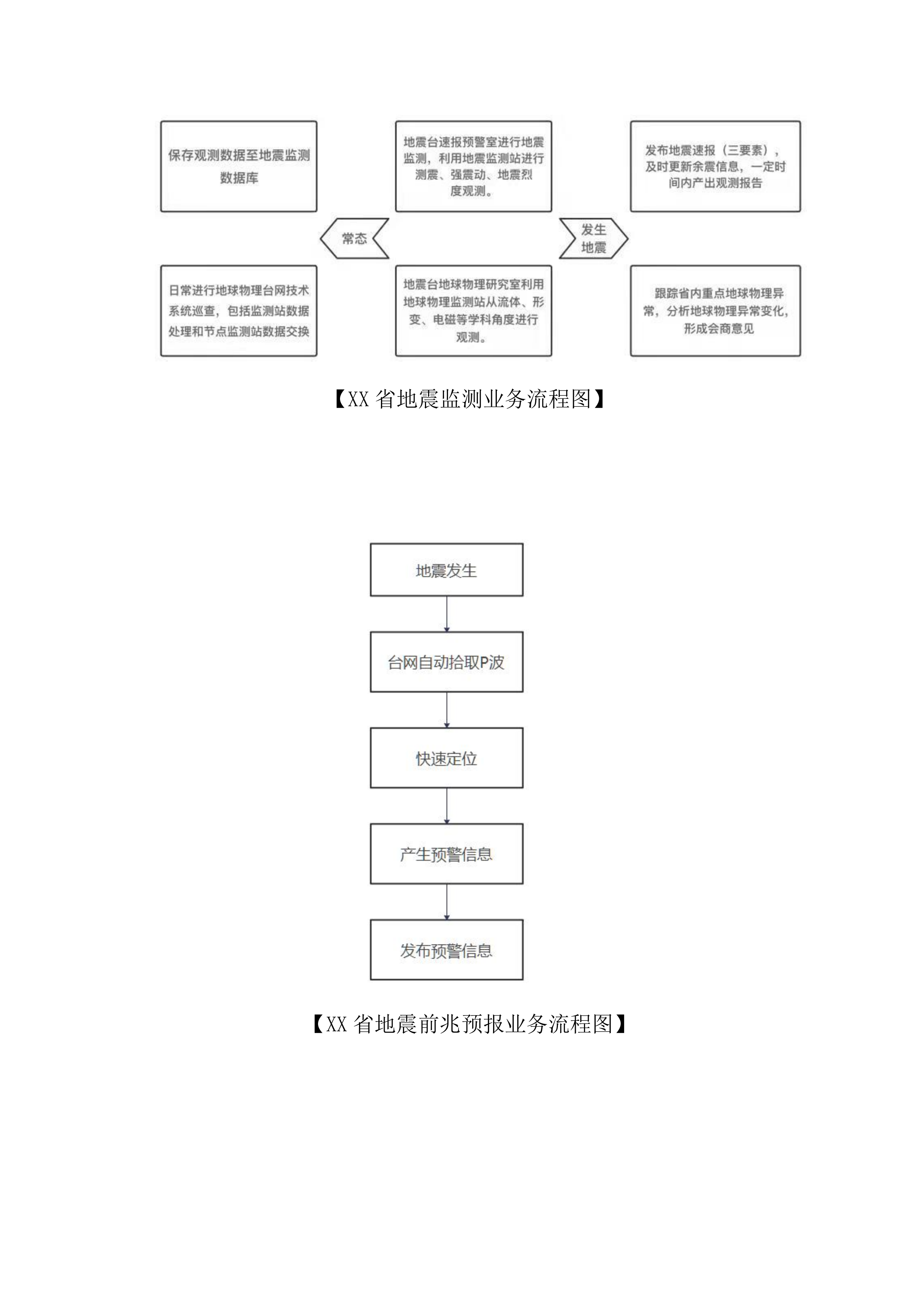 地震应急综合服务系统项目方案（47页）.docx 第12页