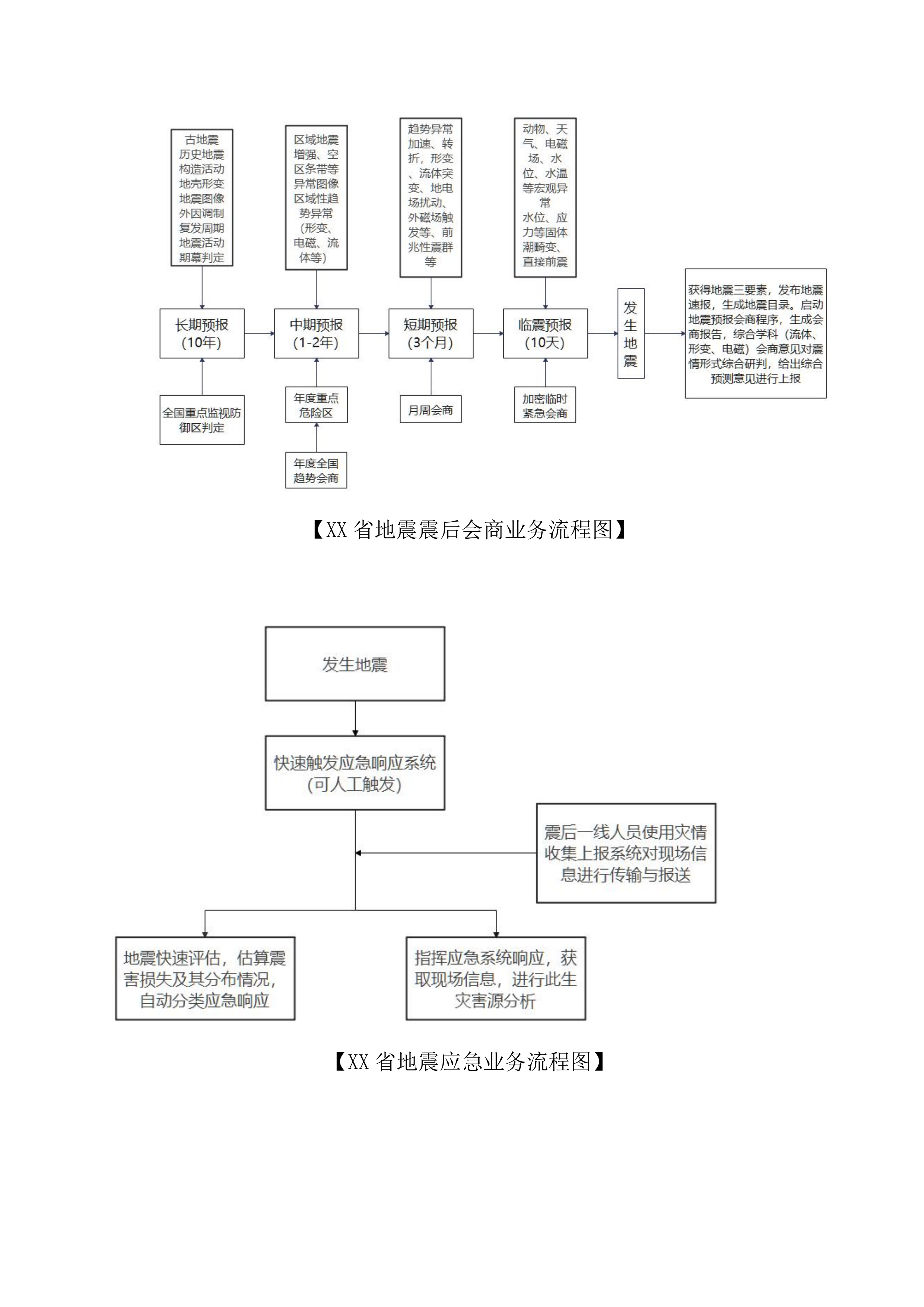 地震应急综合服务系统项目方案（47页）.docx 第13页