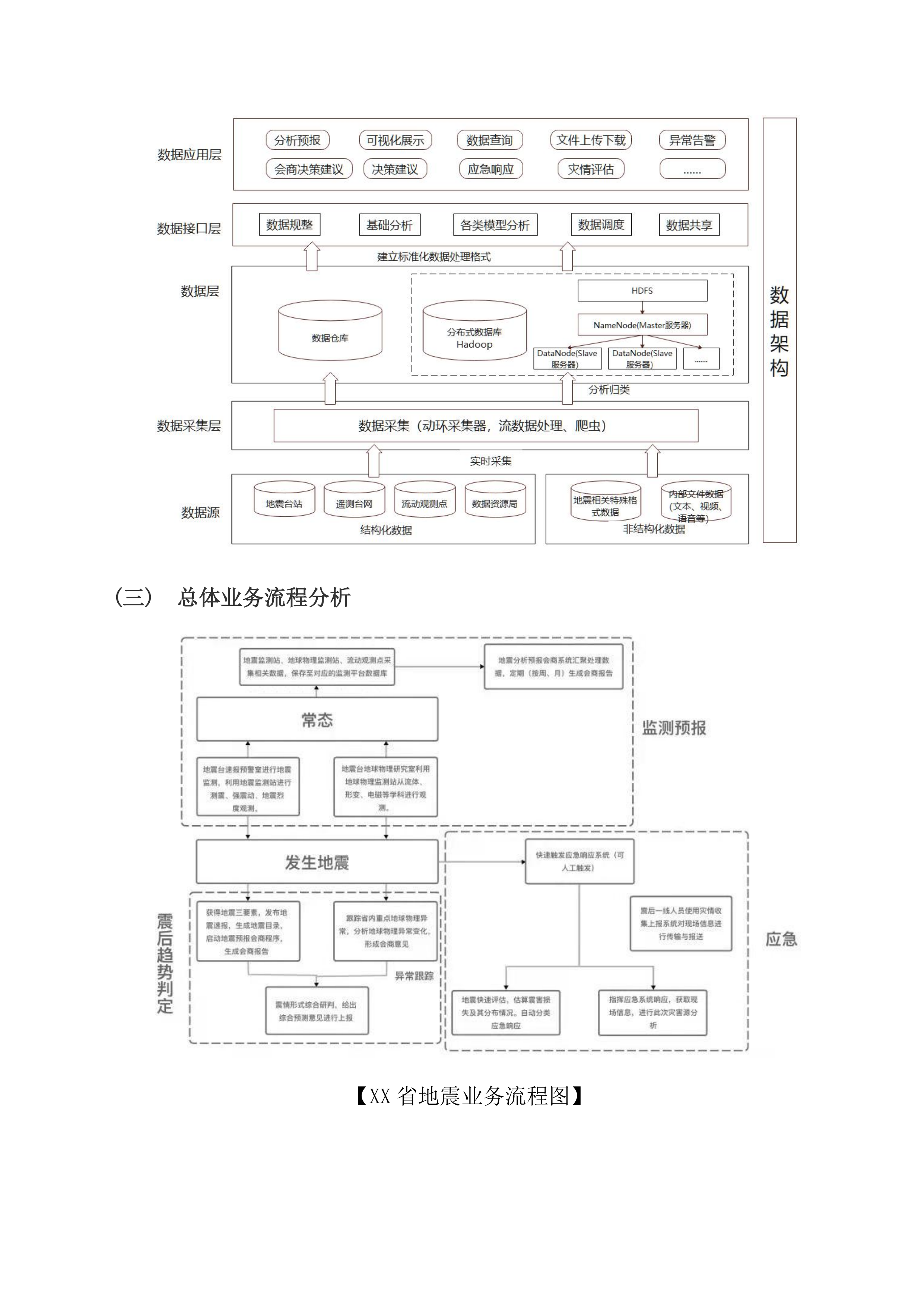 地震应急综合服务系统项目方案（47页）.docx 第11页
