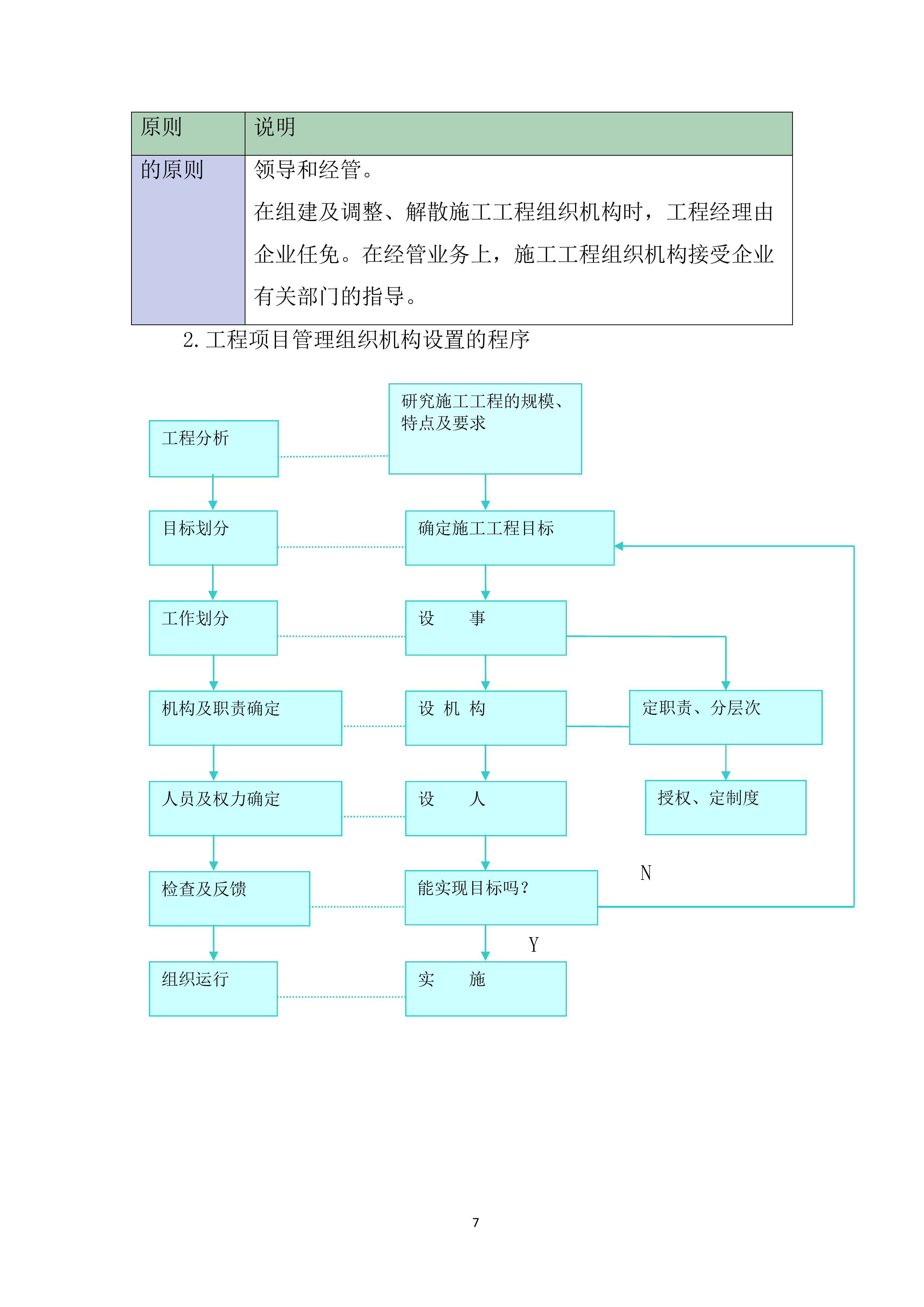 大新大厦改扩建项目幕墙工程投标方案.docx 第7页