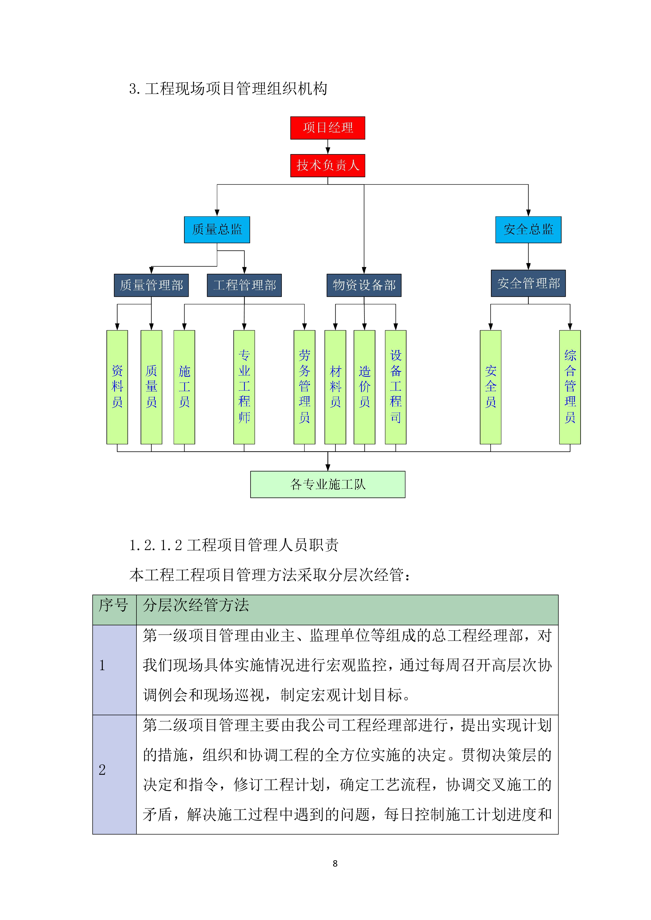 大新大厦改扩建项目幕墙工程投标方案.docx 第8页