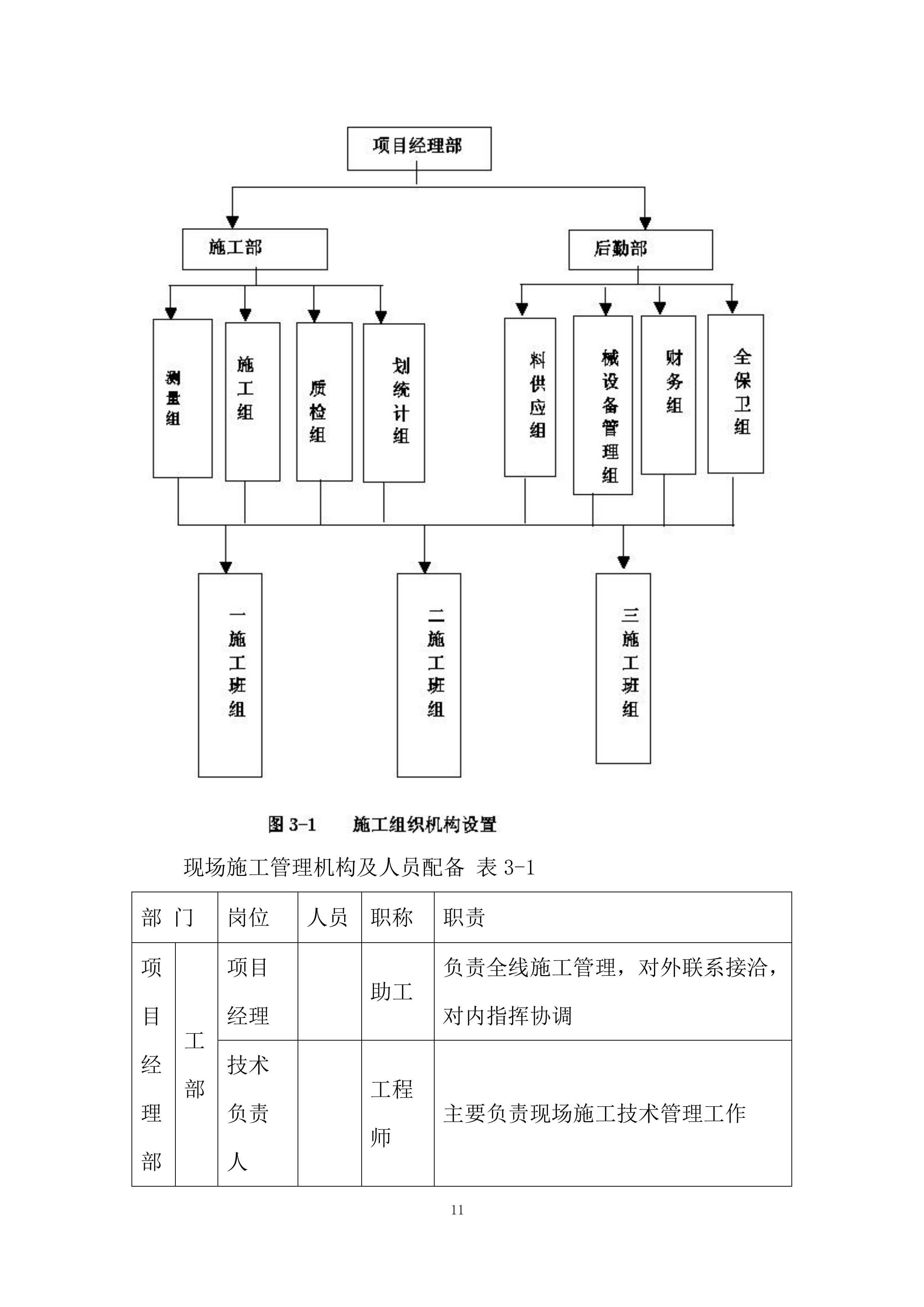市政道路沥青混凝土路面施工组织设计投标方案.docx 第11页