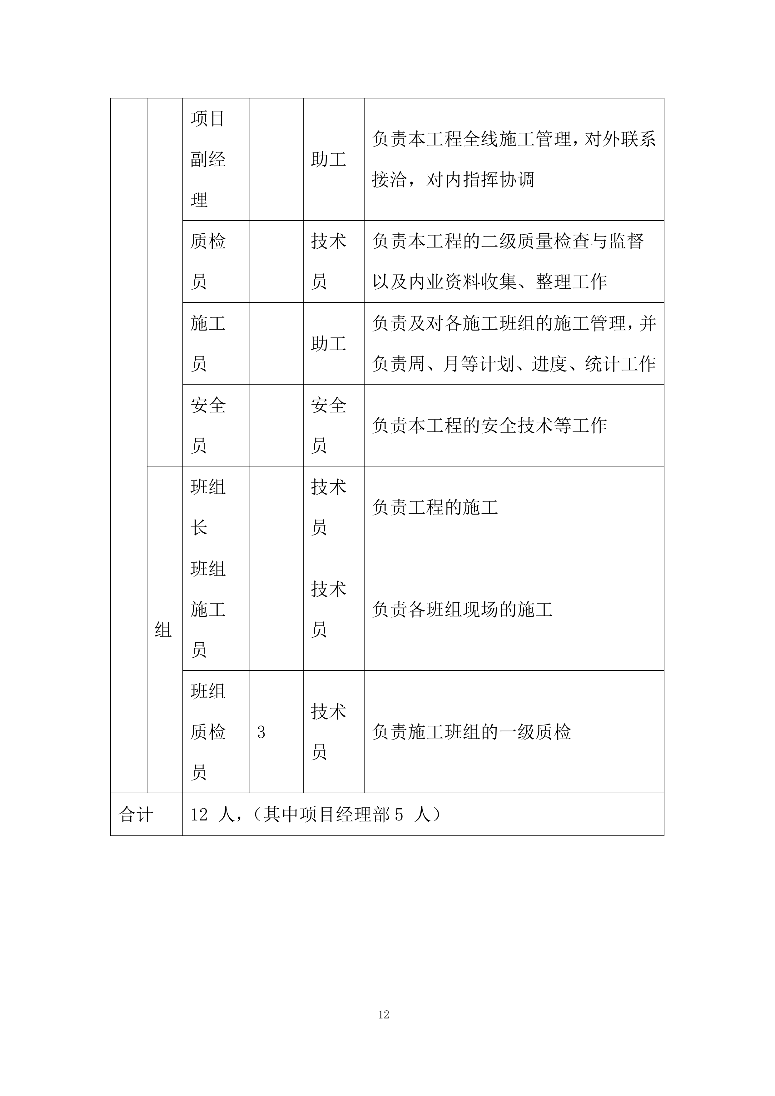 市政道路沥青混凝土路面施工组织设计投标方案.docx 第12页