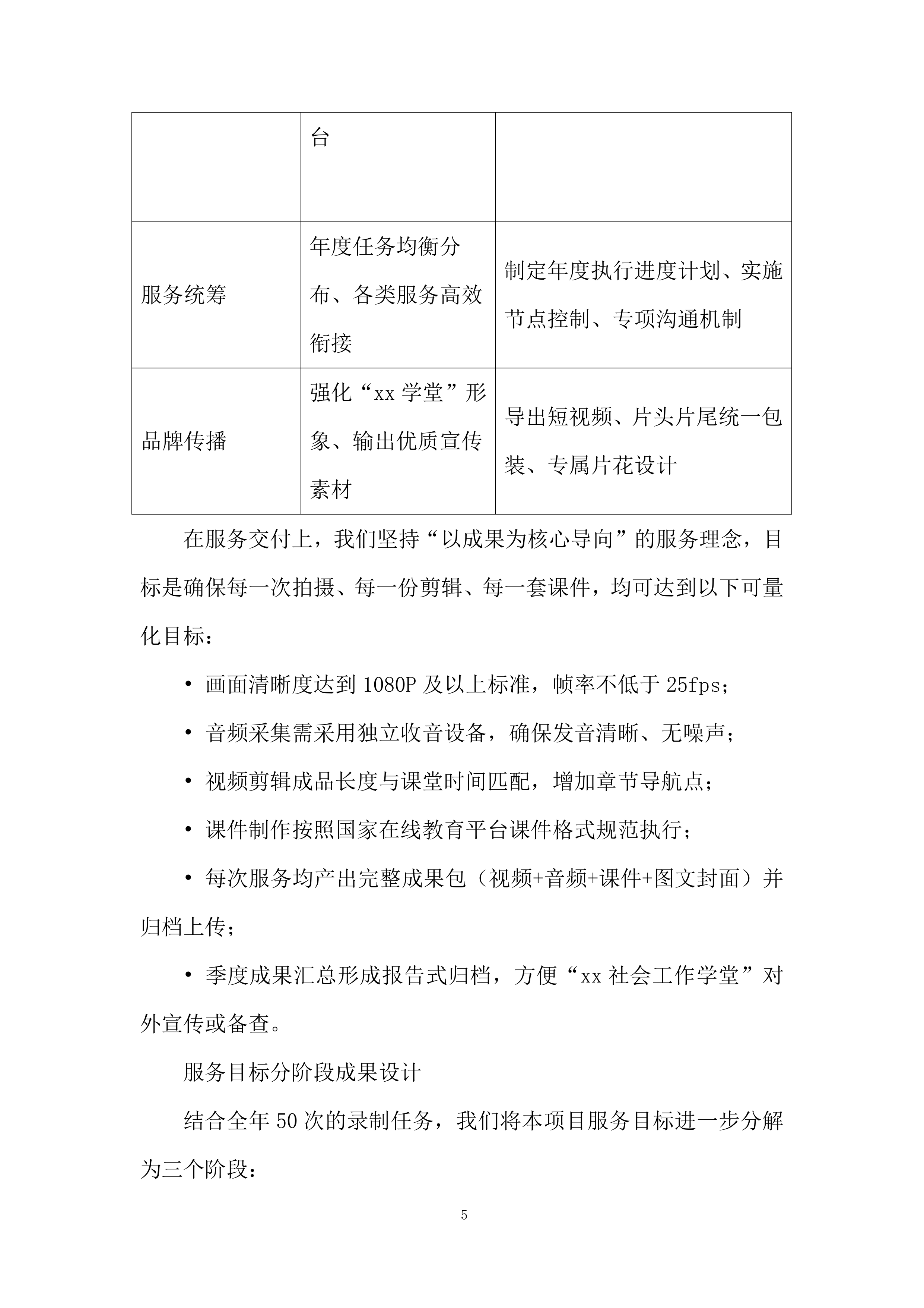 社会工作学堂课程投标方案.docx 第5页
