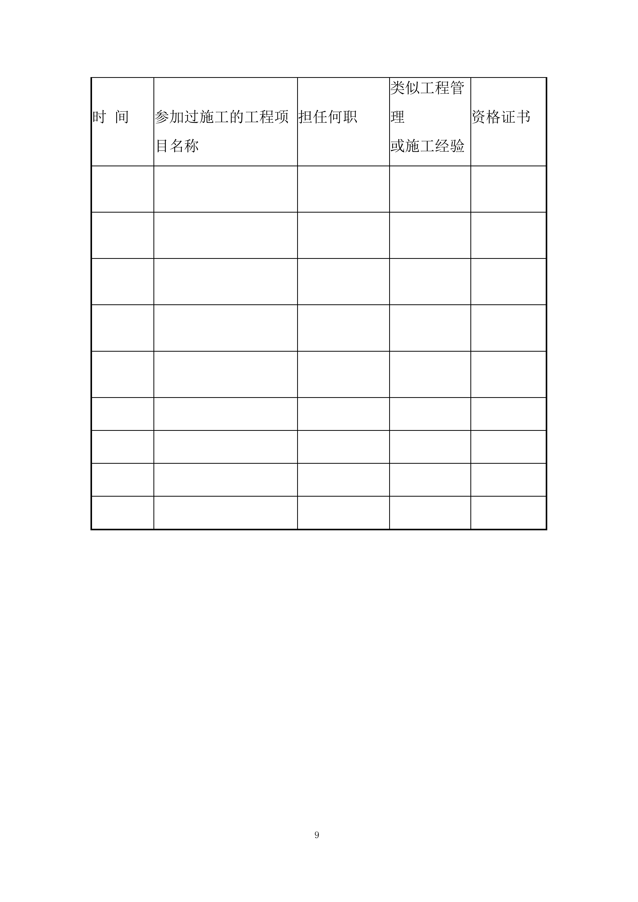 高速项目部桥涵工程劳务分包投标方案.docx 第9页