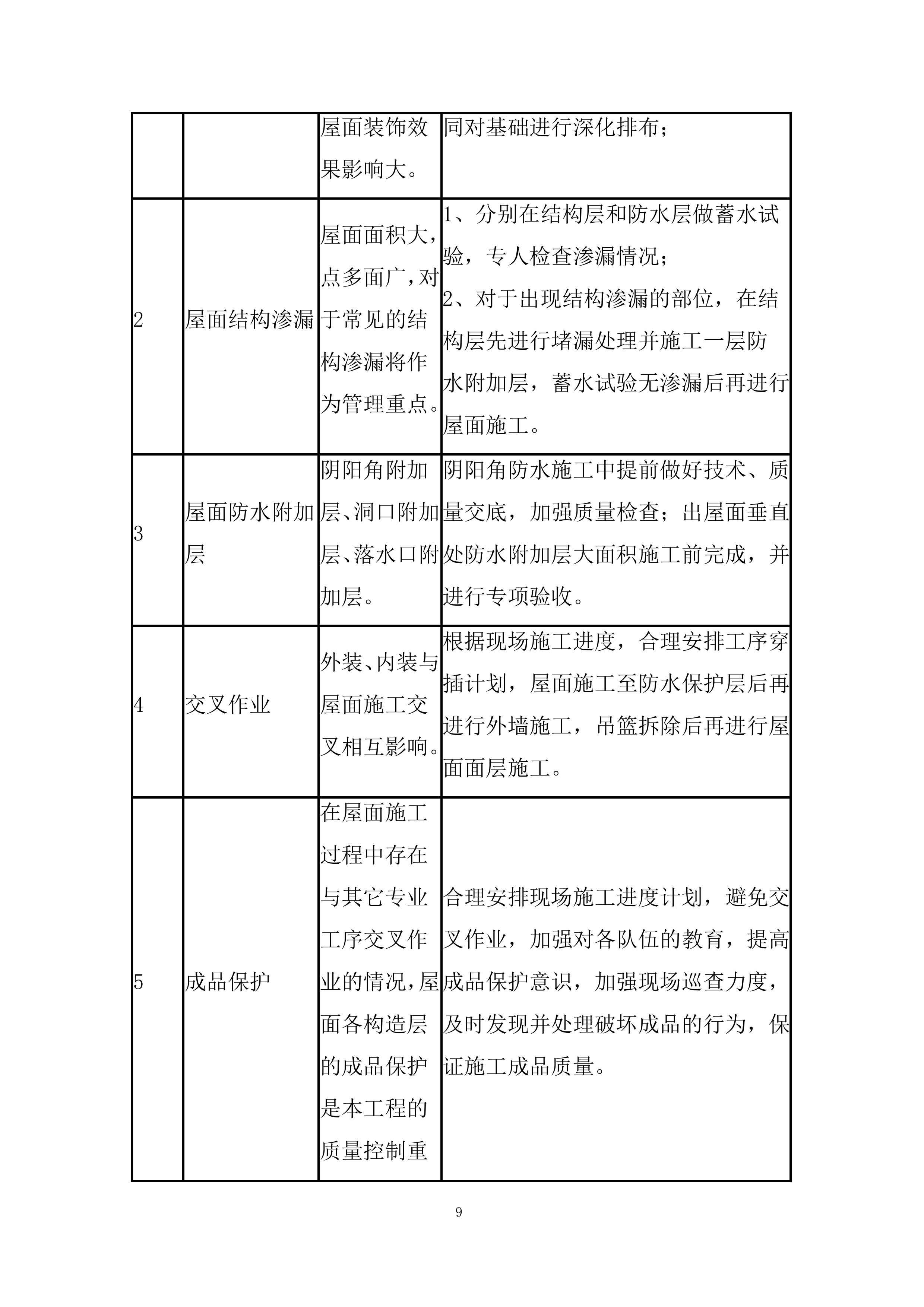 医院屋顶防水维修投标方案.docx 第9页
