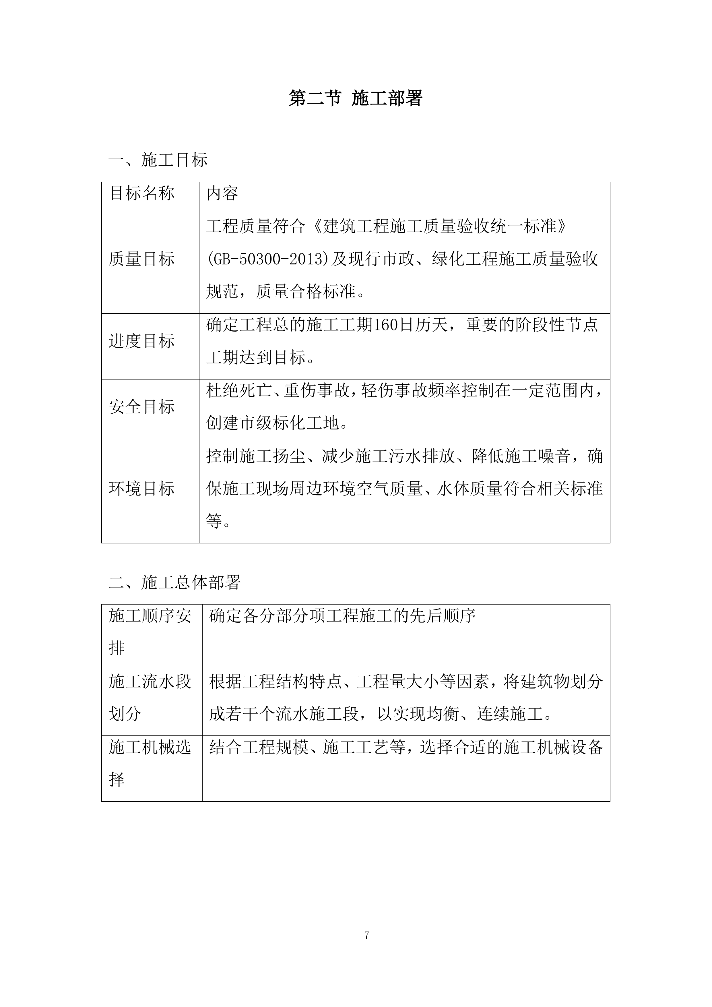 园林绿化工程施工投标方案.docx 第7页