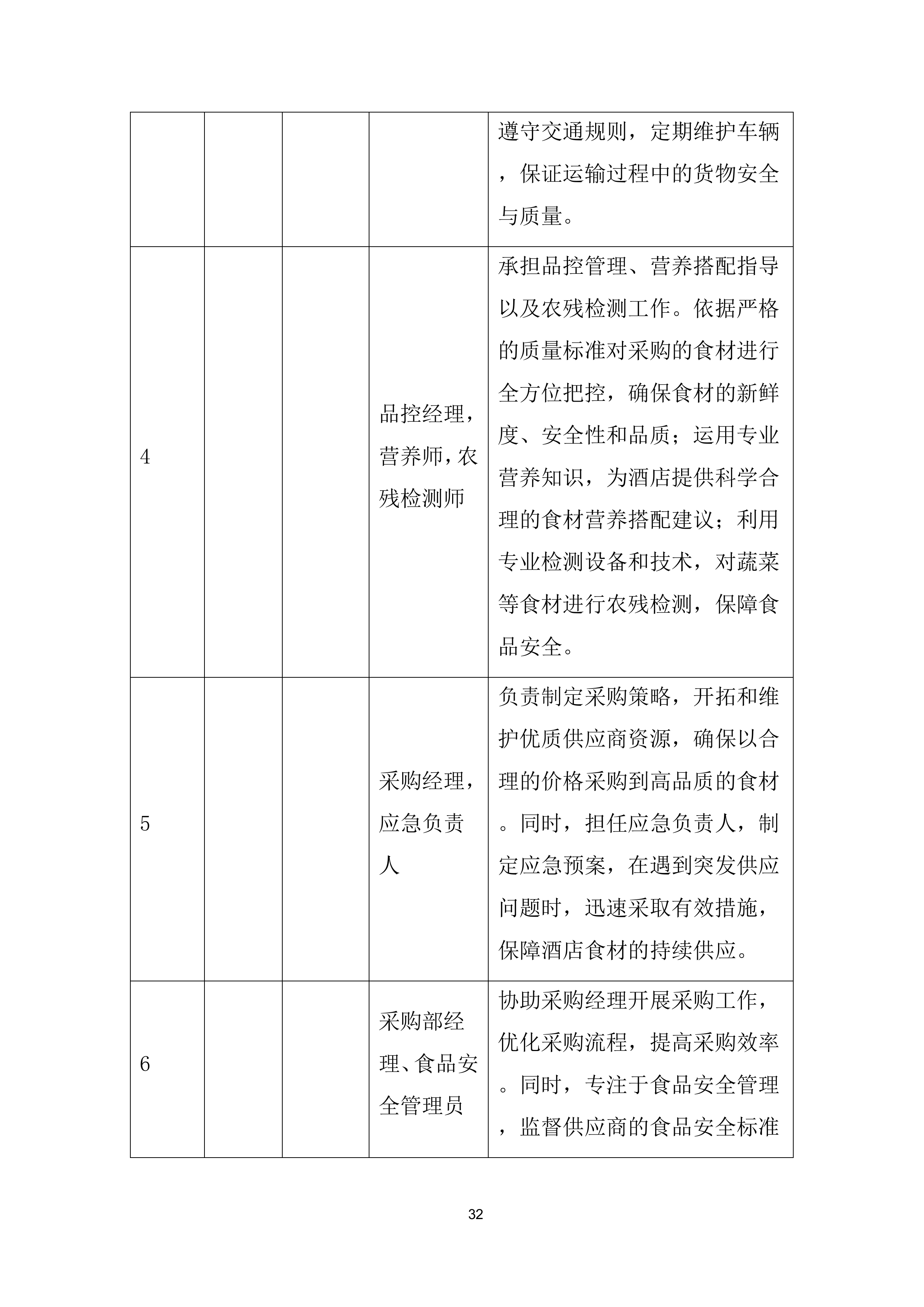 酒店鲜活 畜禽肉类、点心类、水果类、鲜蔬类集中采购项目投标方案.docx 第4页