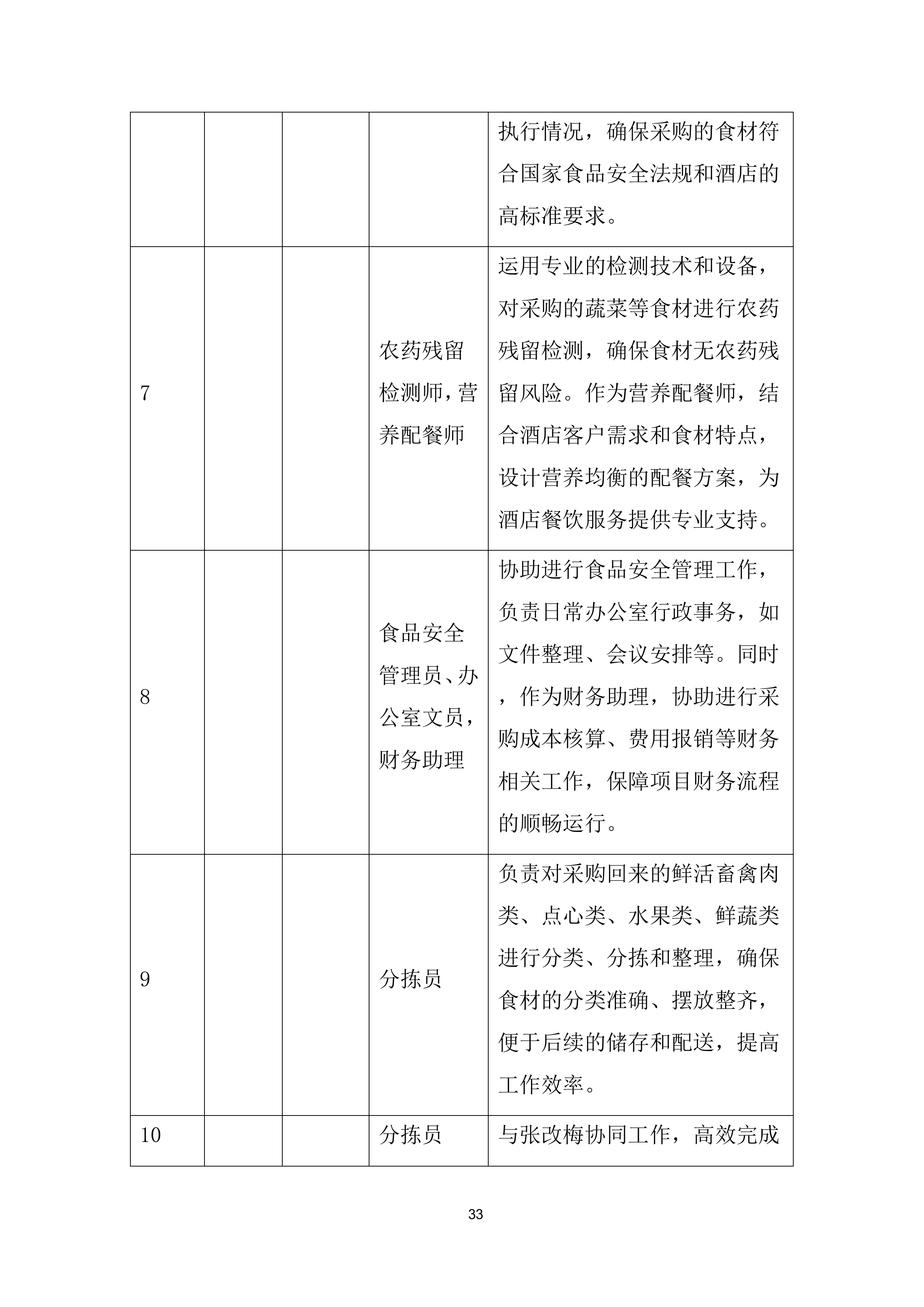 酒店鲜活 畜禽肉类、点心类、水果类、鲜蔬类集中采购项目投标方案.docx 第5页