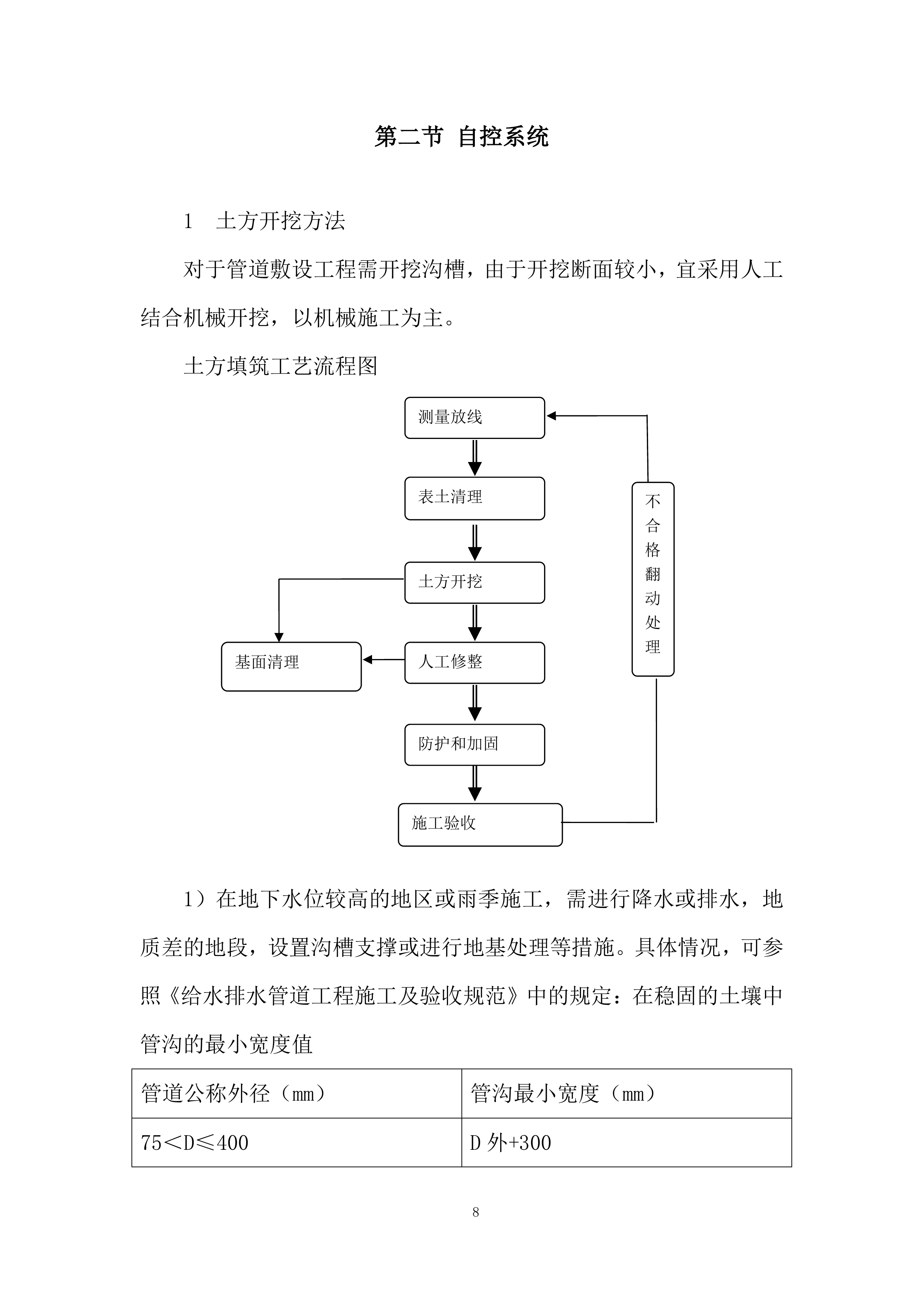 农业面源污染综合治理试点项目自控灌溉施工投标方案.docx 第8页