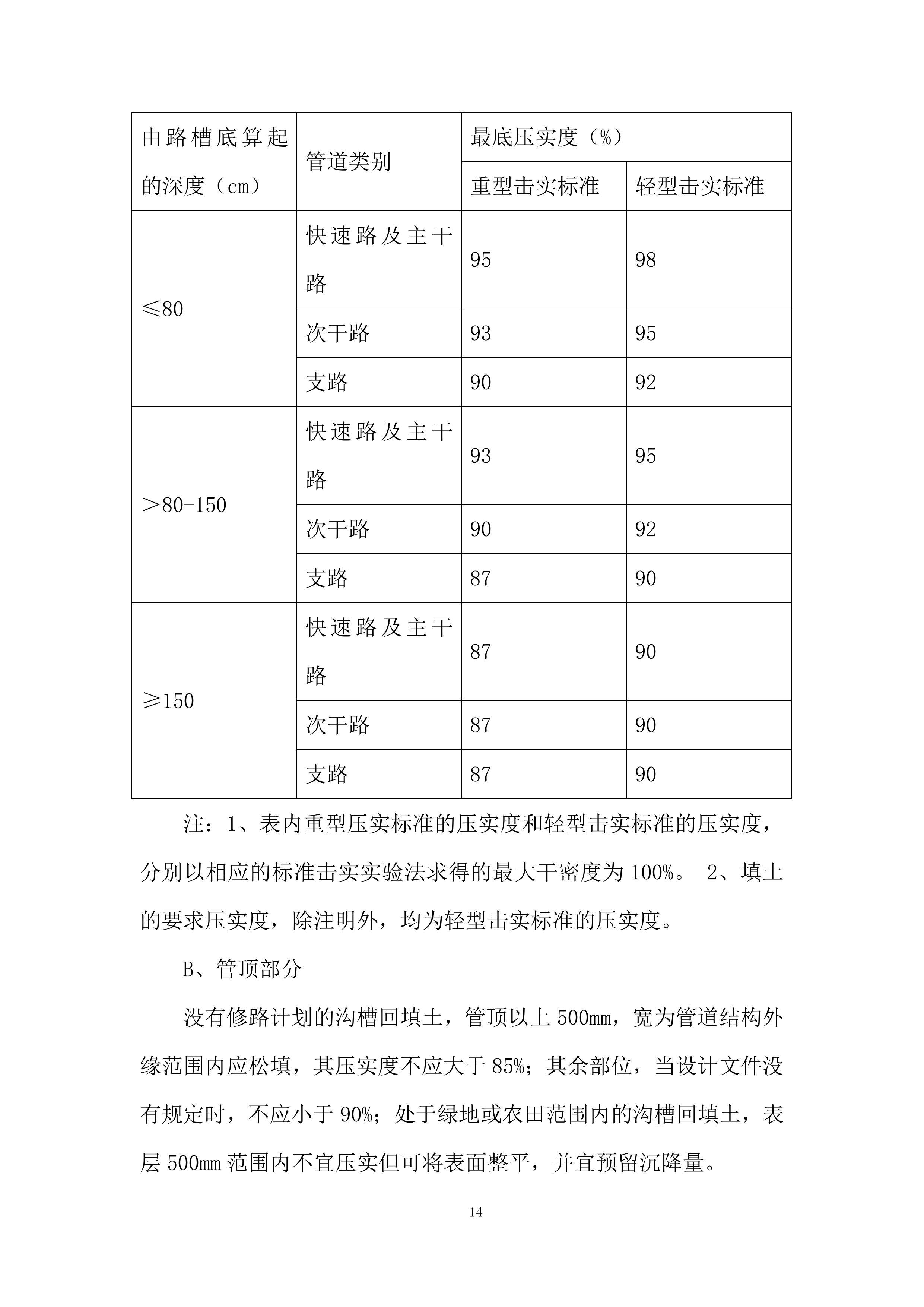 农业面源污染综合治理试点项目自控灌溉施工投标方案.docx 第14页