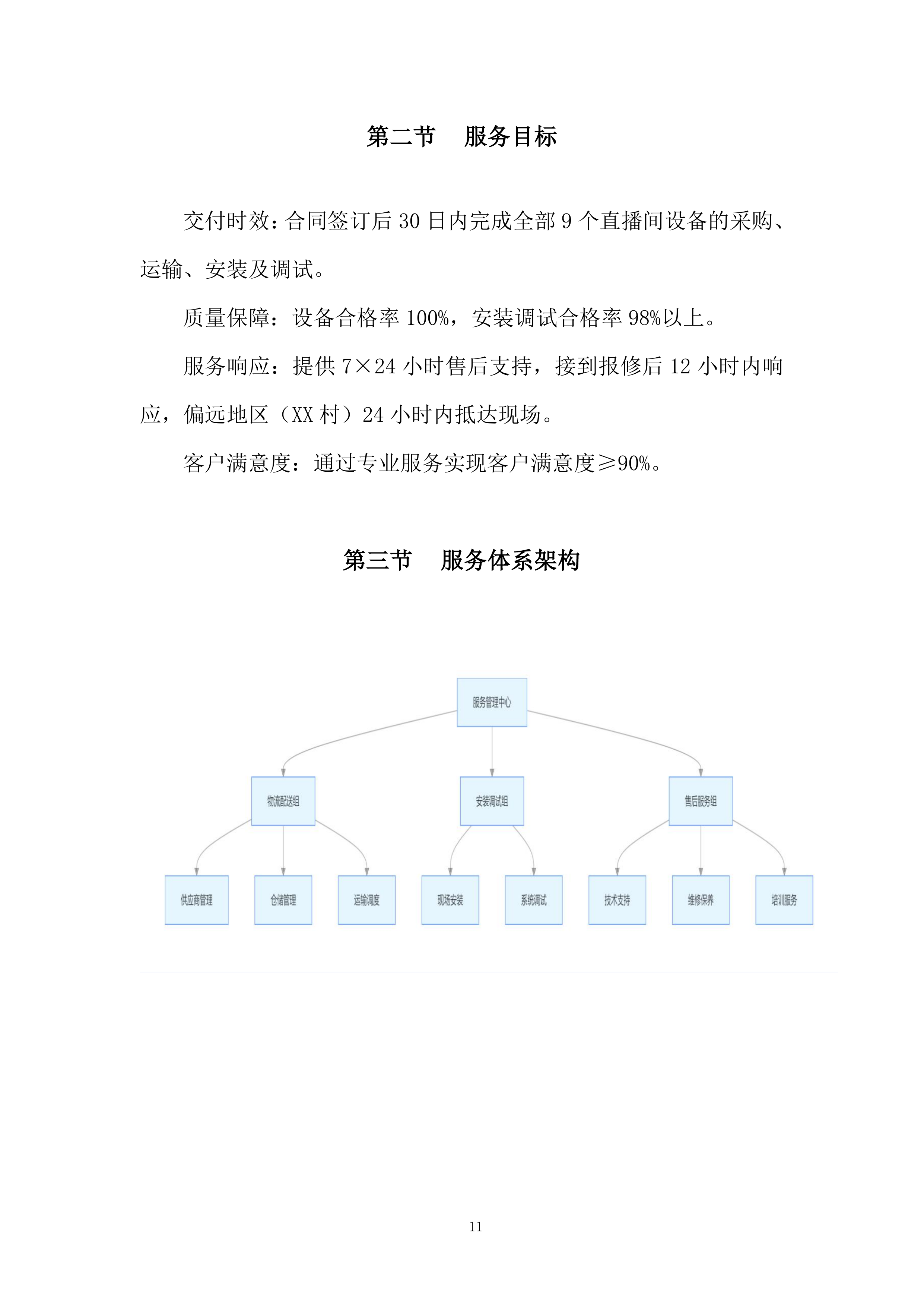 新电商产业&ldquo;兴边富民&rdquo;试点投标方案.docx 第11页