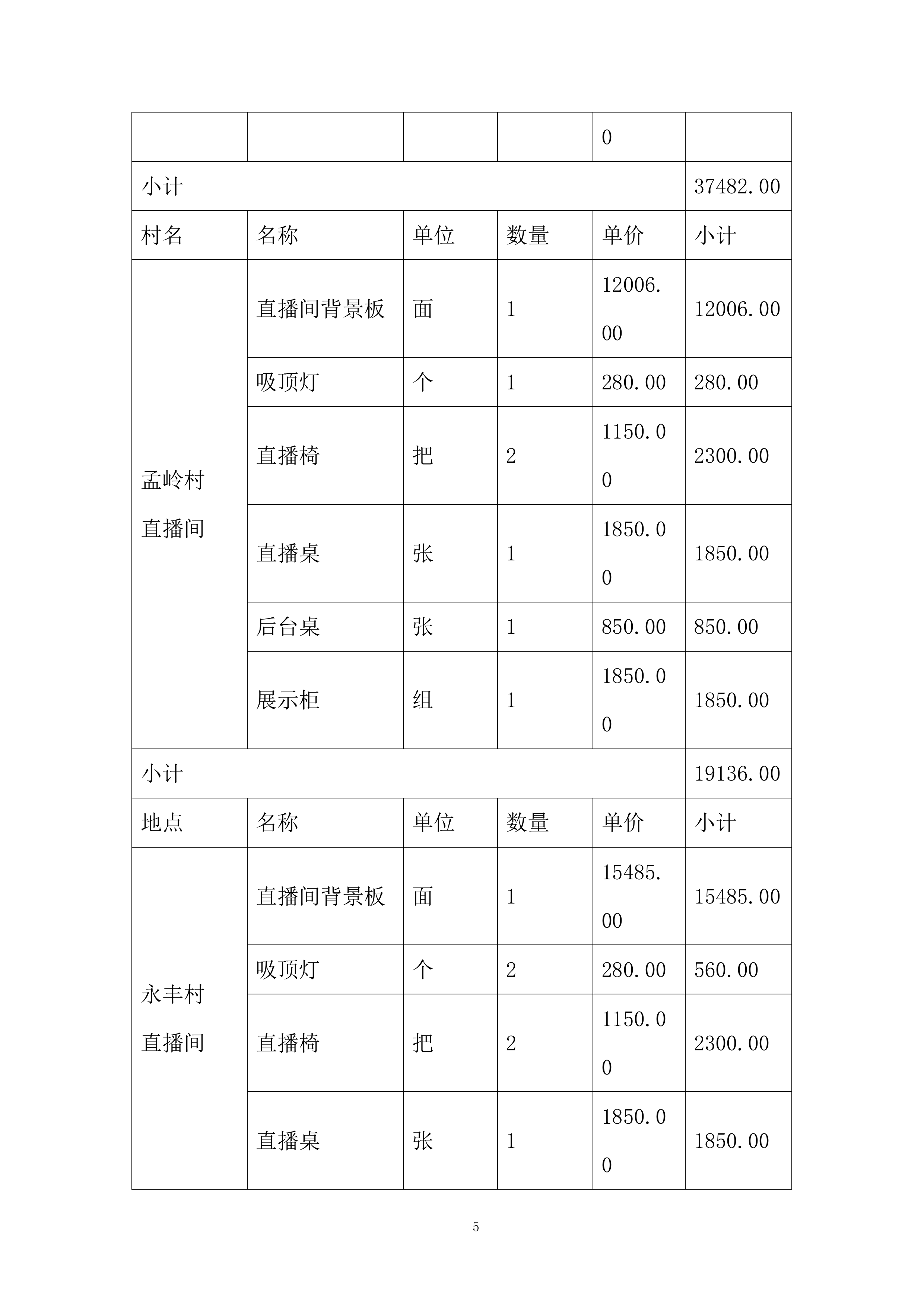 新电商产业&ldquo;兴边富民&rdquo;试点投标方案.docx 第5页