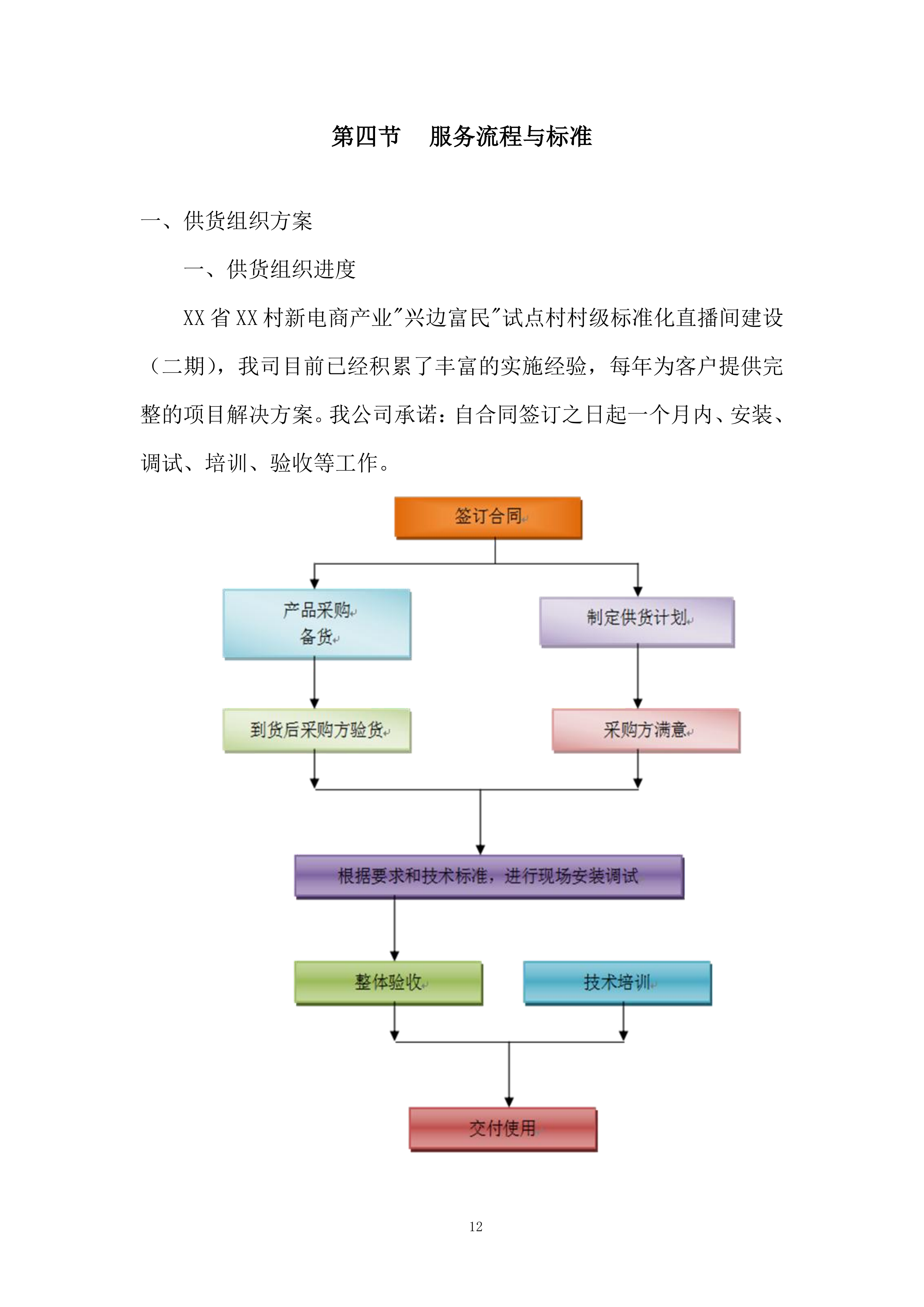 新电商产业&ldquo;兴边富民&rdquo;试点投标方案.docx 第12页
