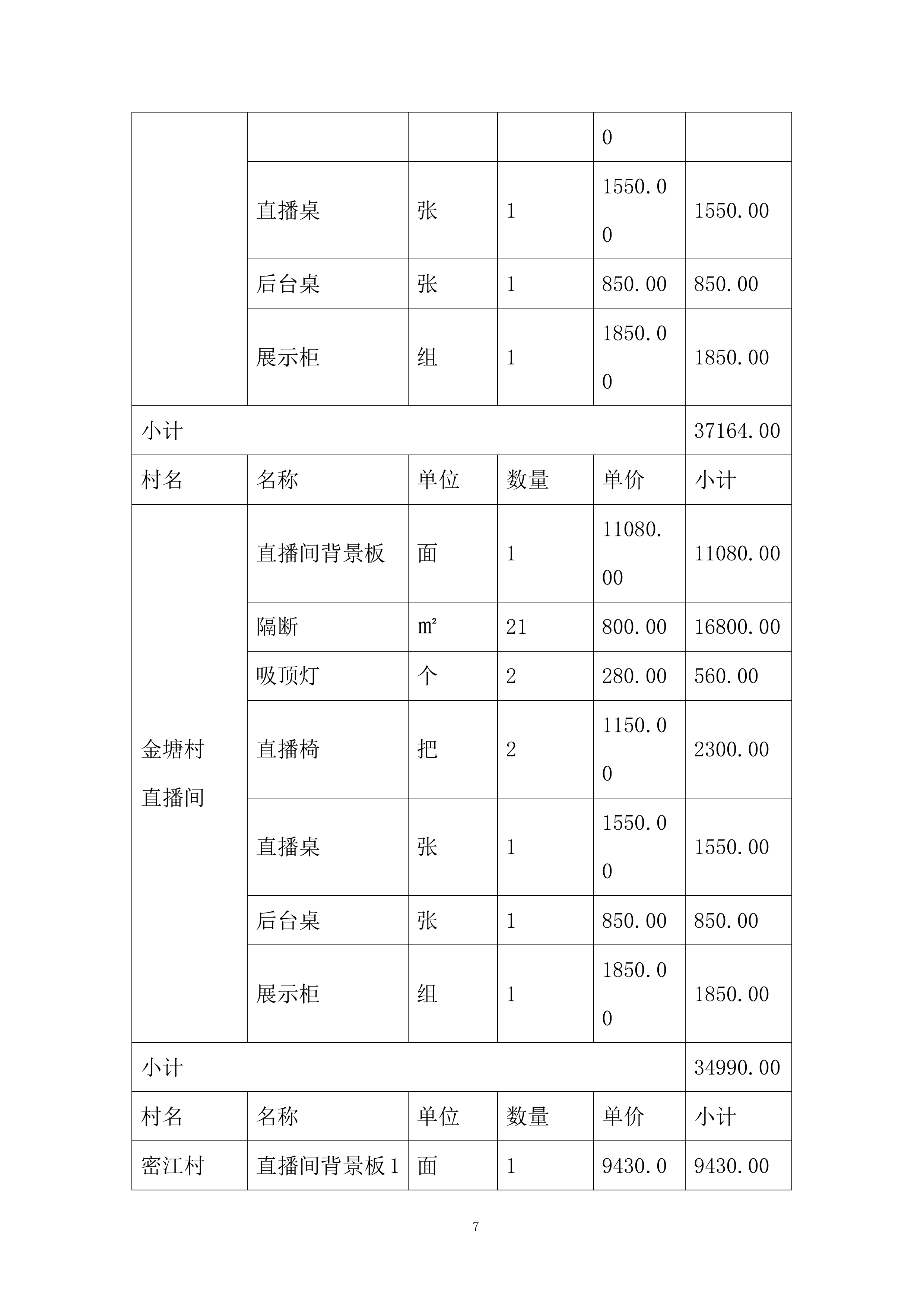 新电商产业&ldquo;兴边富民&rdquo;试点投标方案.docx 第7页