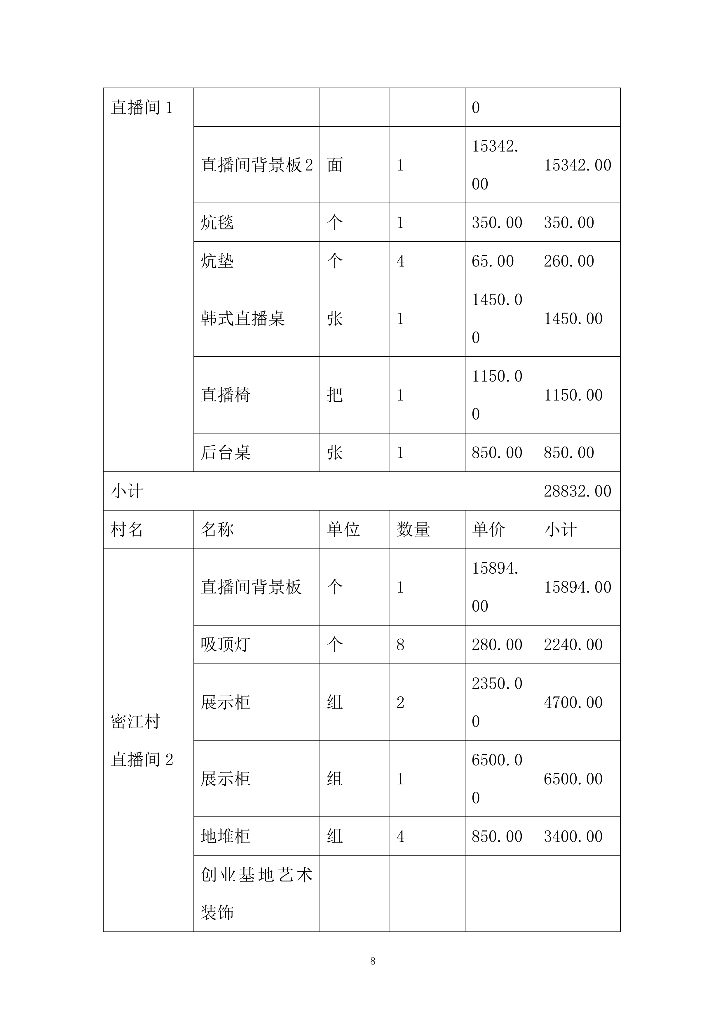 新电商产业&ldquo;兴边富民&rdquo;试点投标方案.docx 第8页