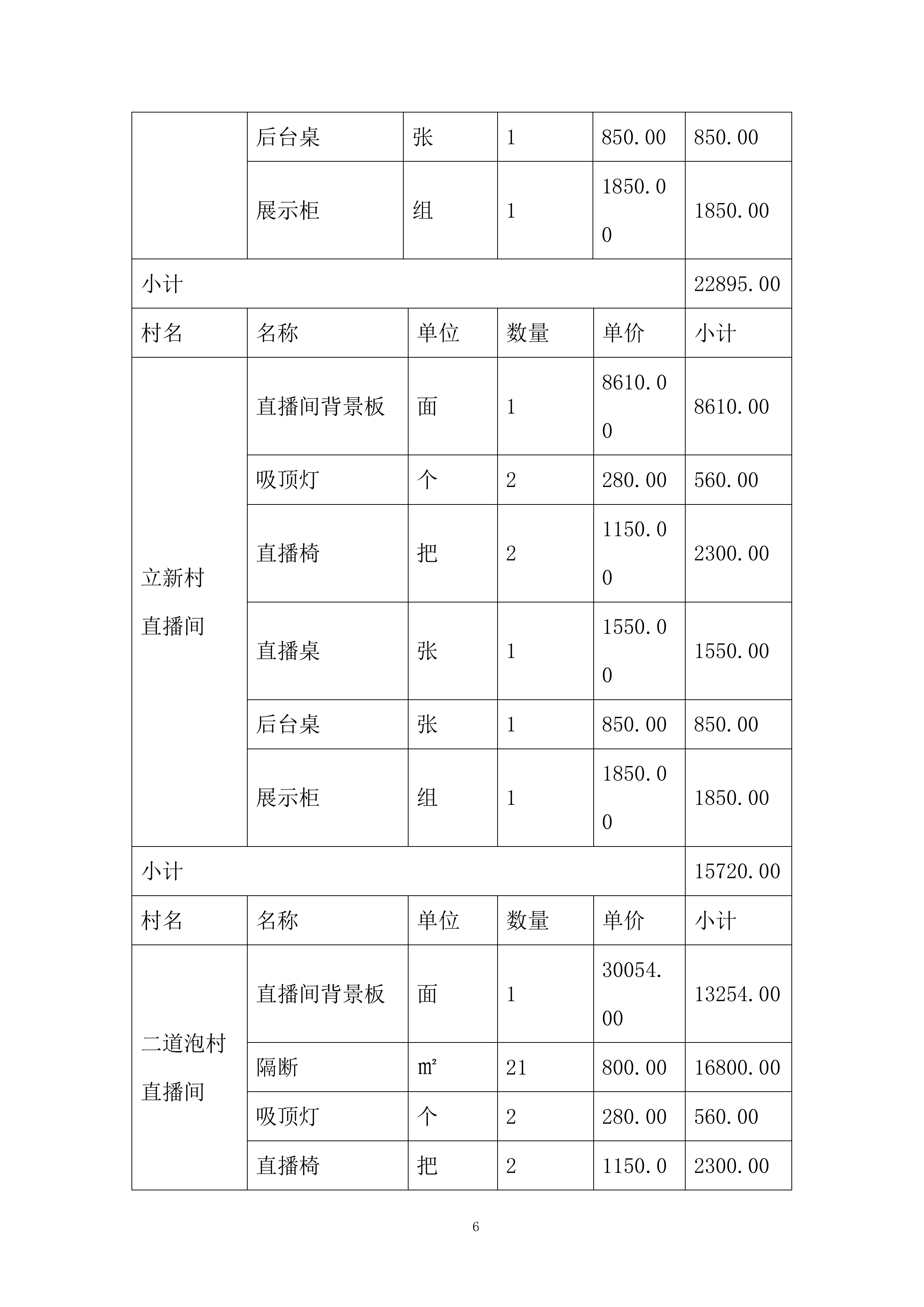 新电商产业&ldquo;兴边富民&rdquo;试点投标方案.docx 第6页