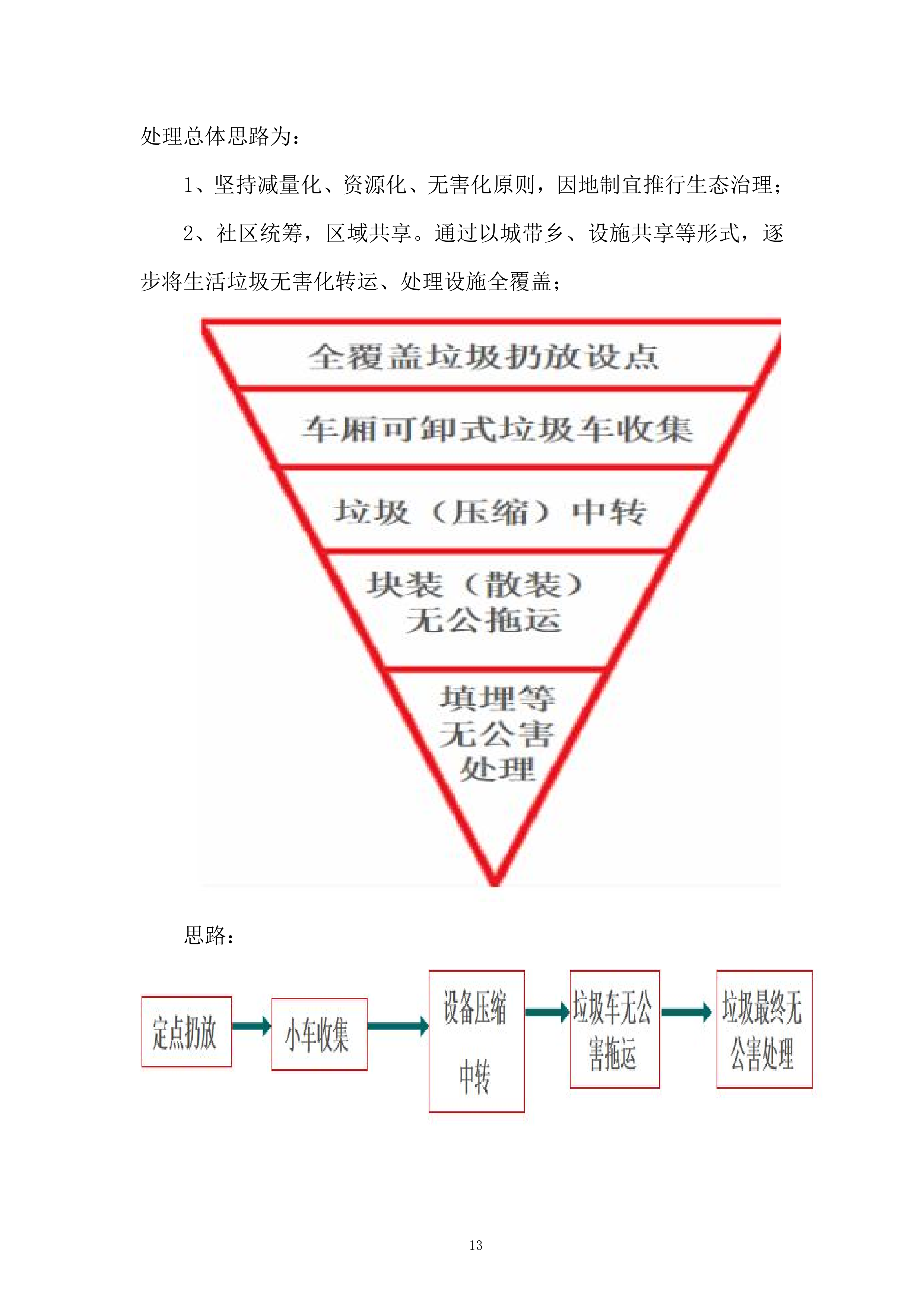 社区生活垃圾清运服务投标方案.docx 第13页