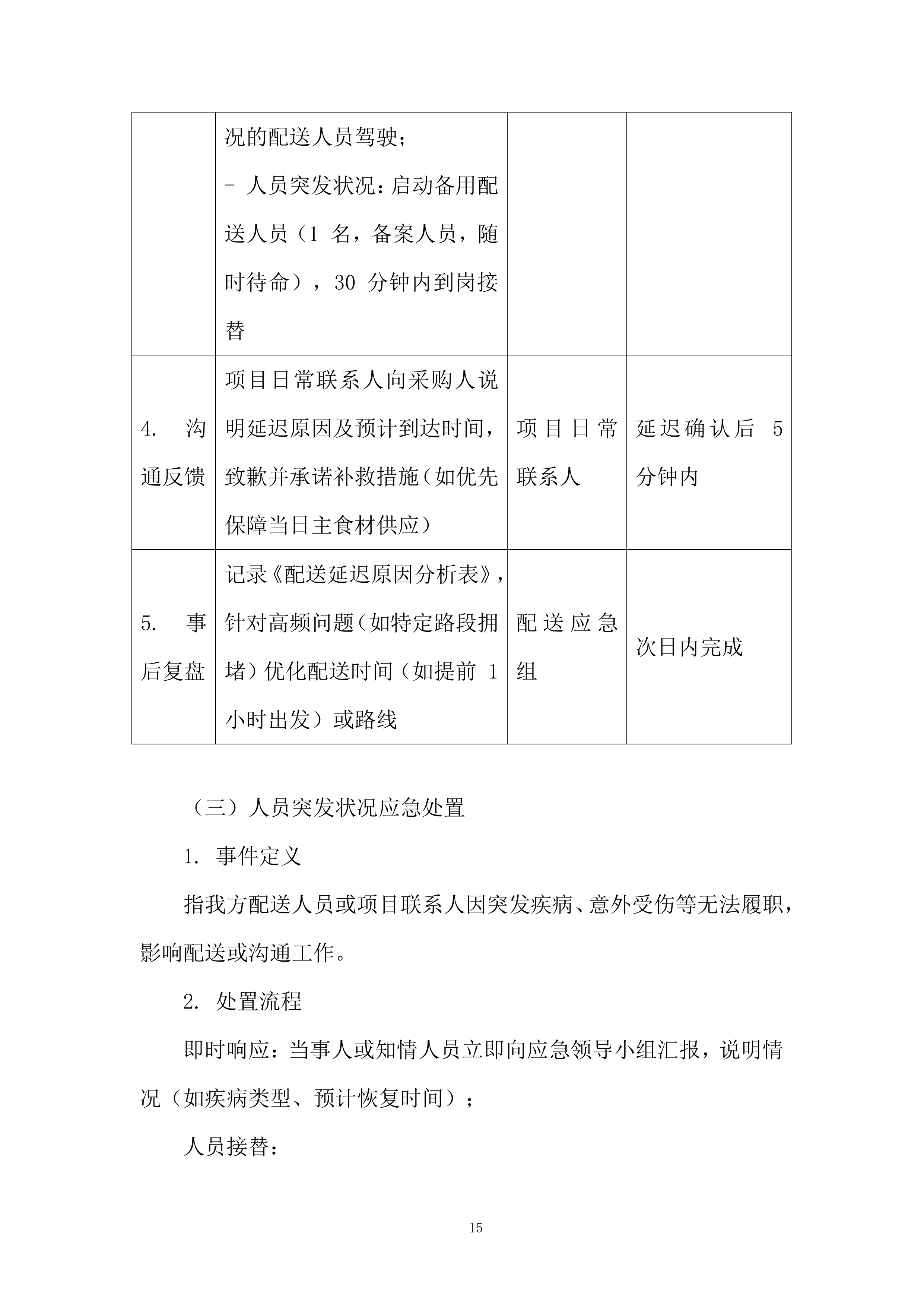 职工食堂食材购置项目投标方案.docx 第15页