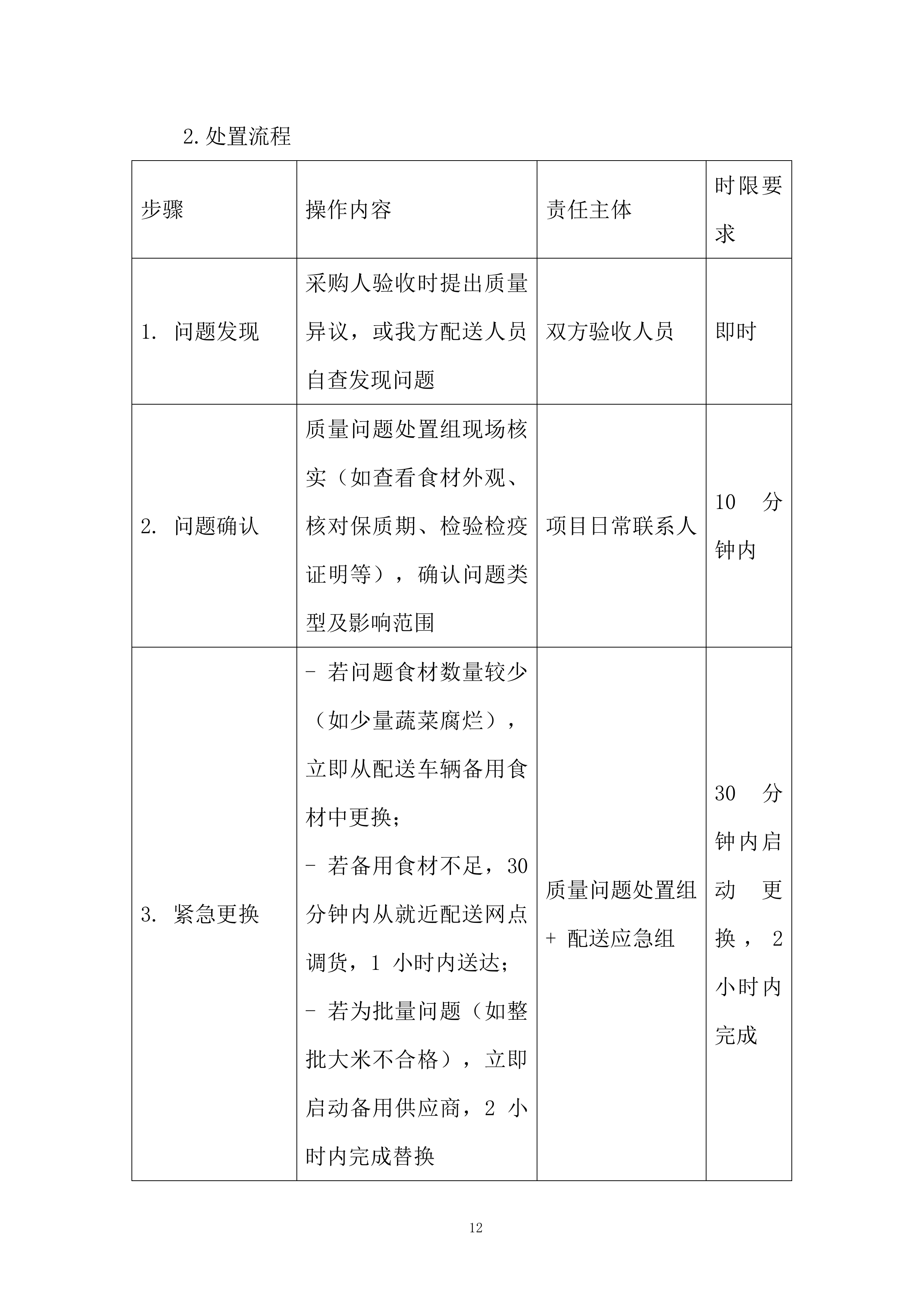 职工食堂食材购置项目投标方案.docx 第12页