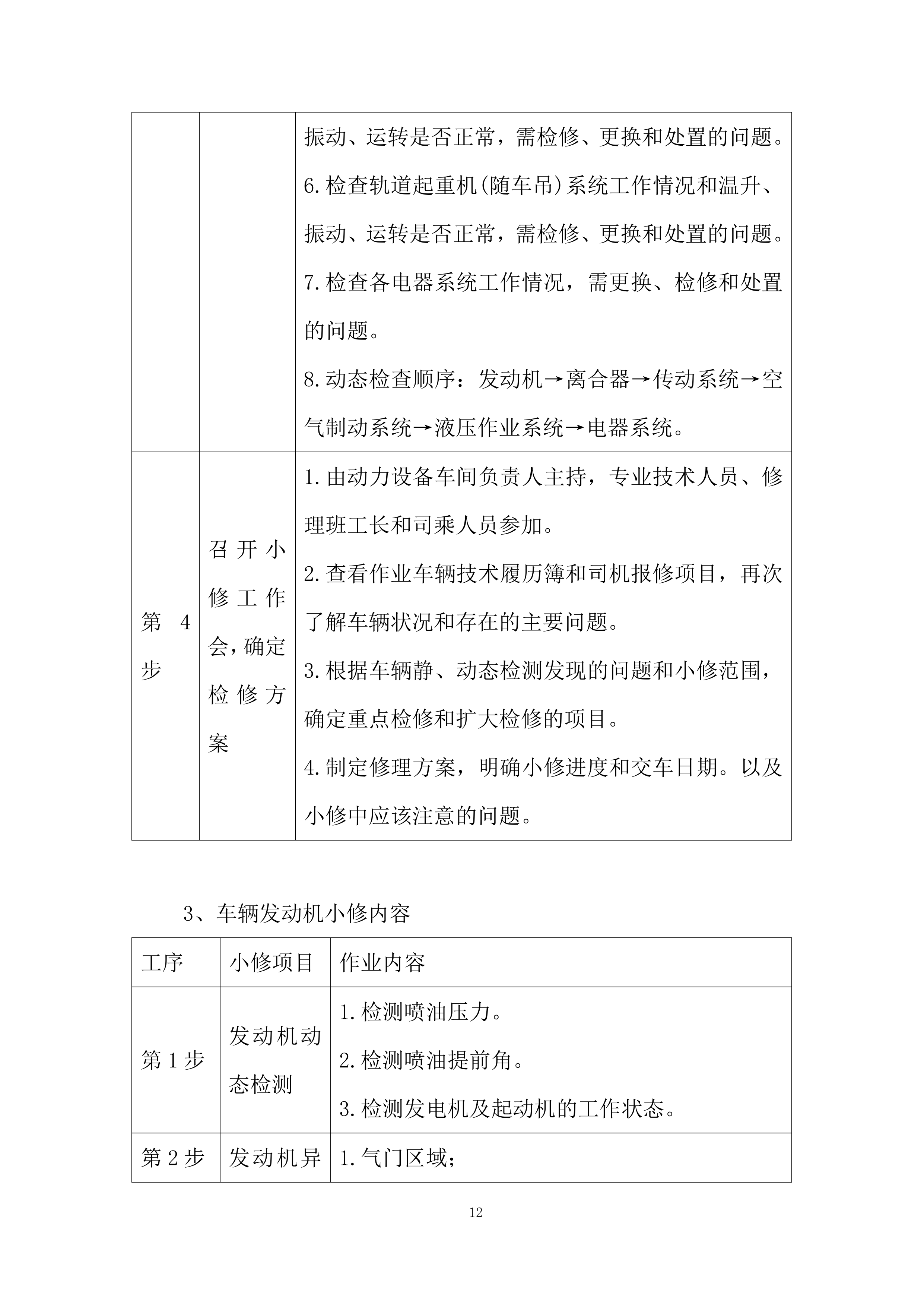 车辆维修定点服务与保养采购项目投标方案.docx 第12页