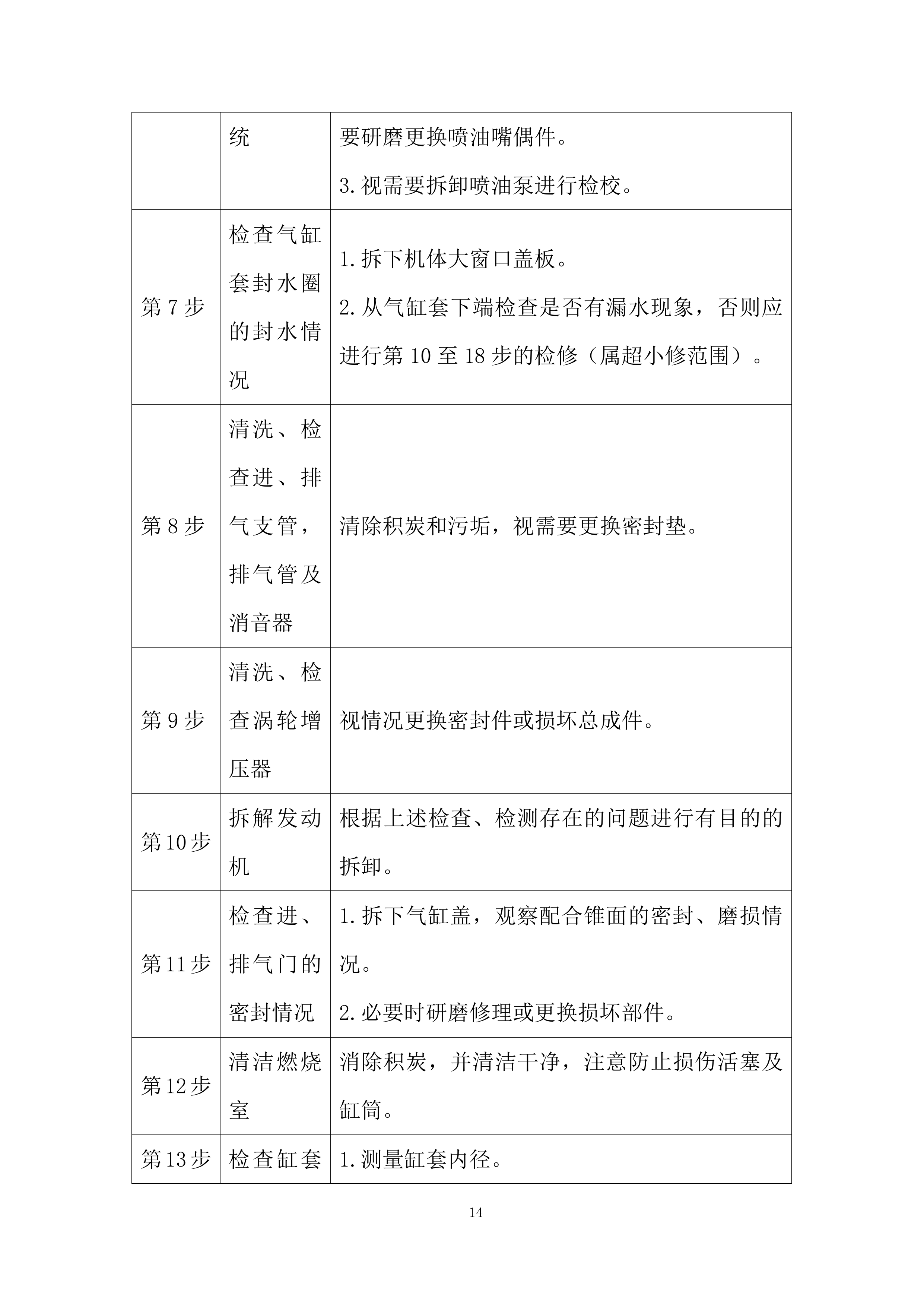 车辆维修定点服务与保养采购项目投标方案.docx 第14页