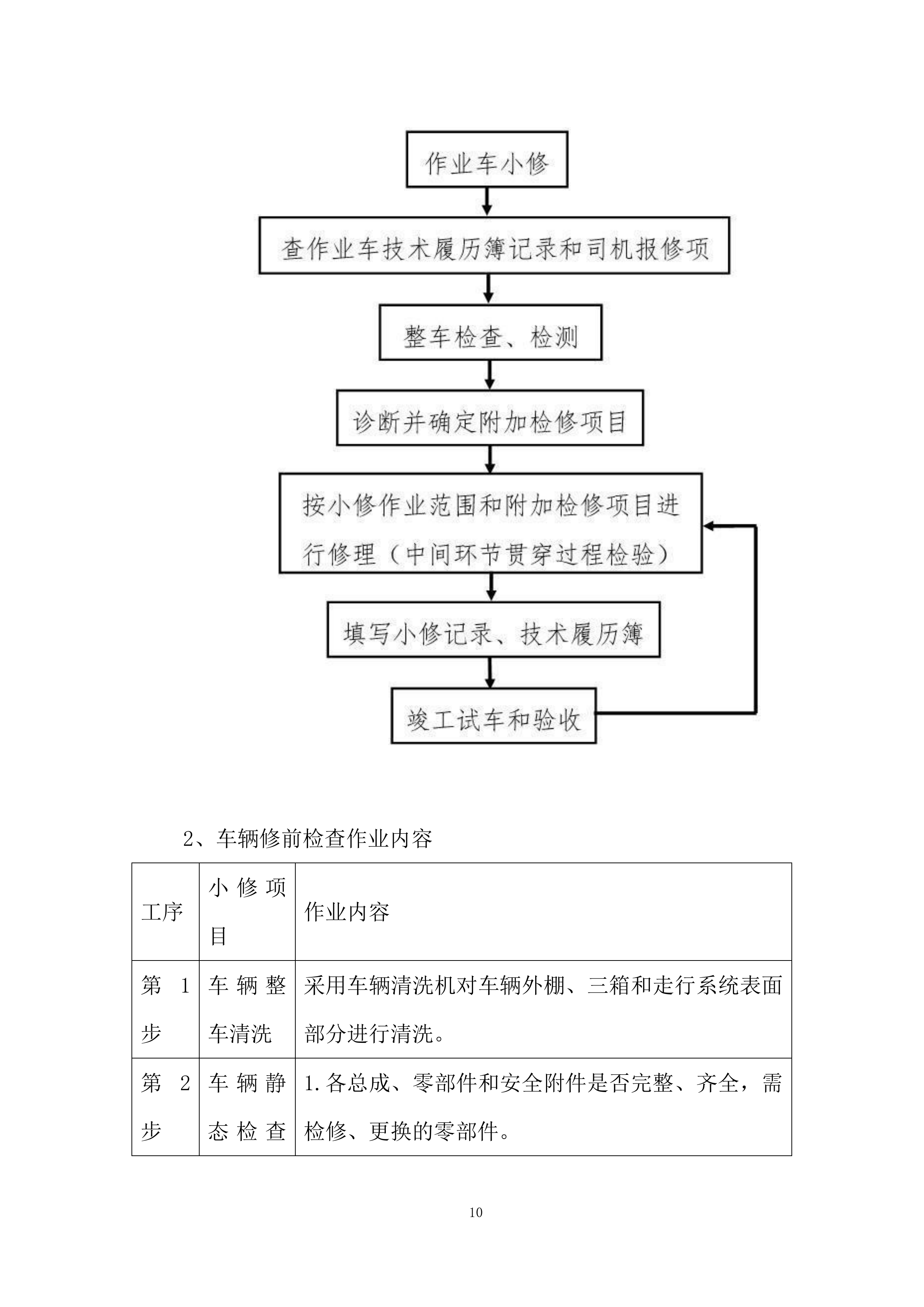 车辆维修定点服务与保养采购项目投标方案.docx 第10页