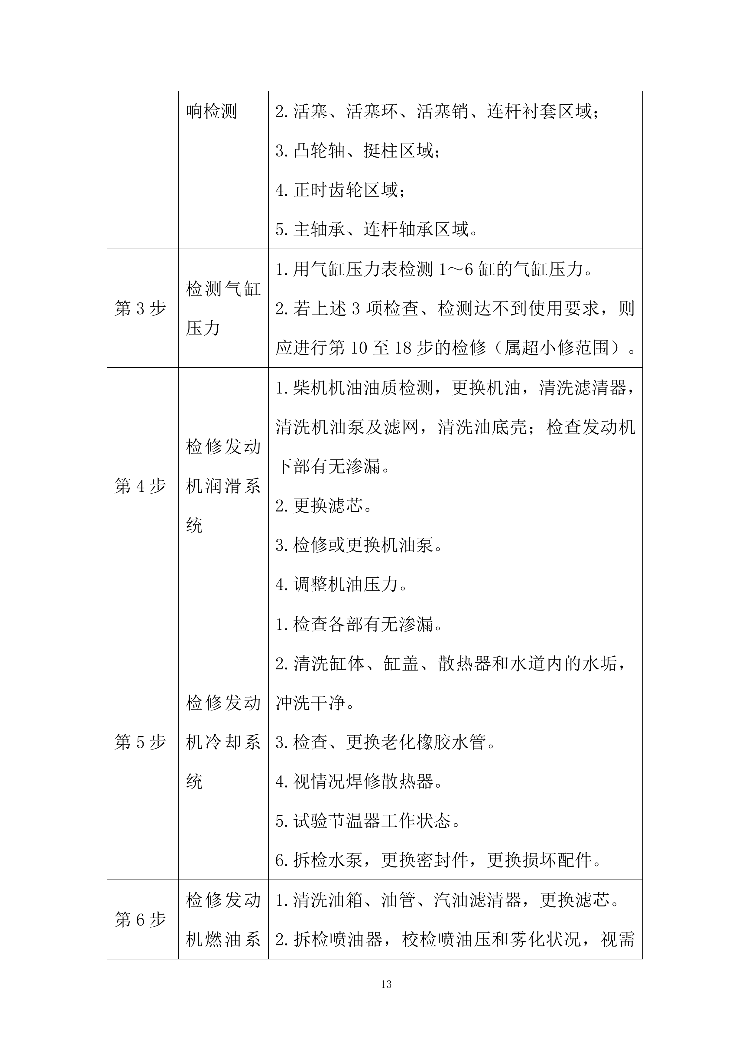 车辆维修定点服务与保养采购项目投标方案.docx 第13页