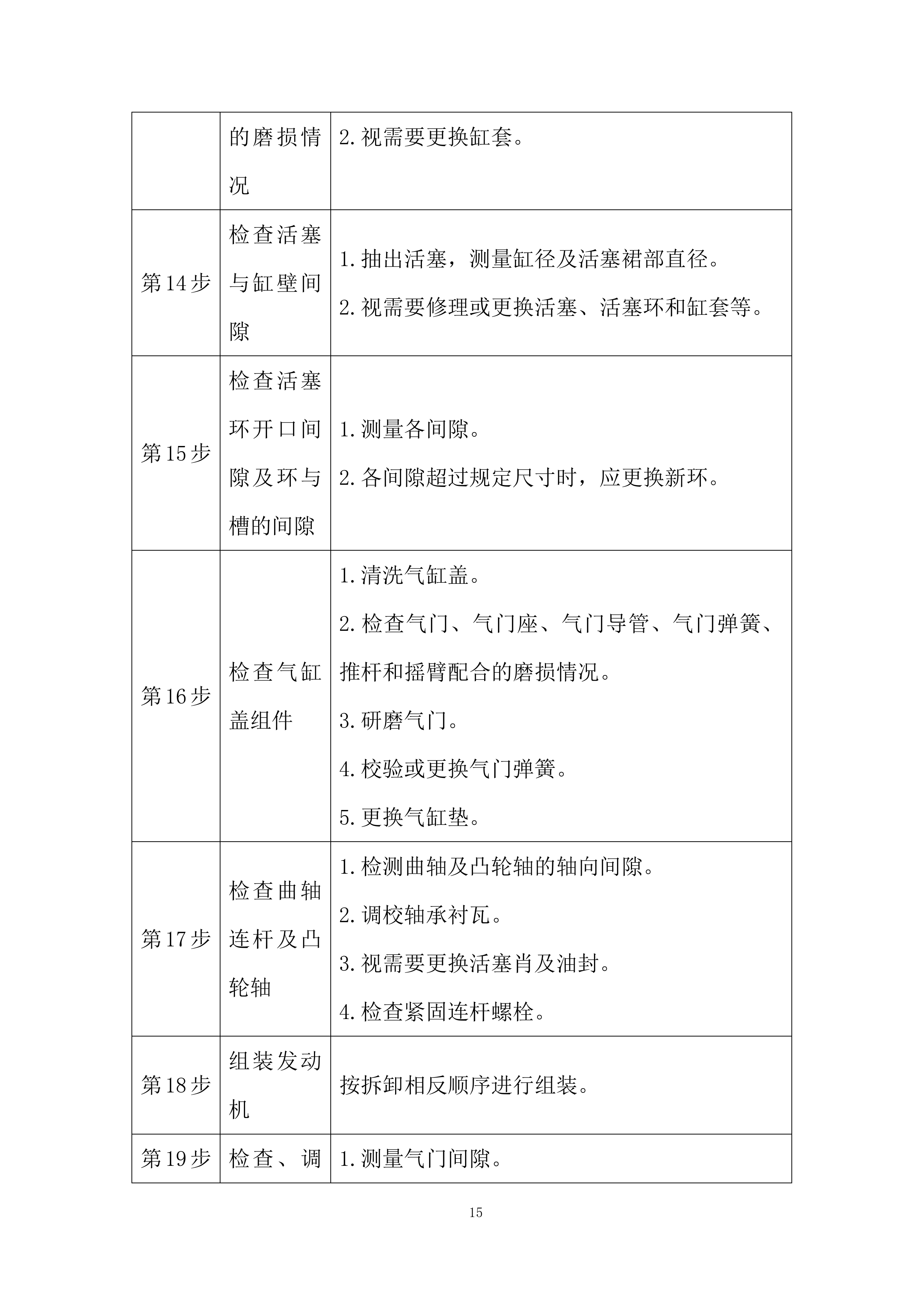 车辆维修定点服务与保养采购项目投标方案.docx 第15页