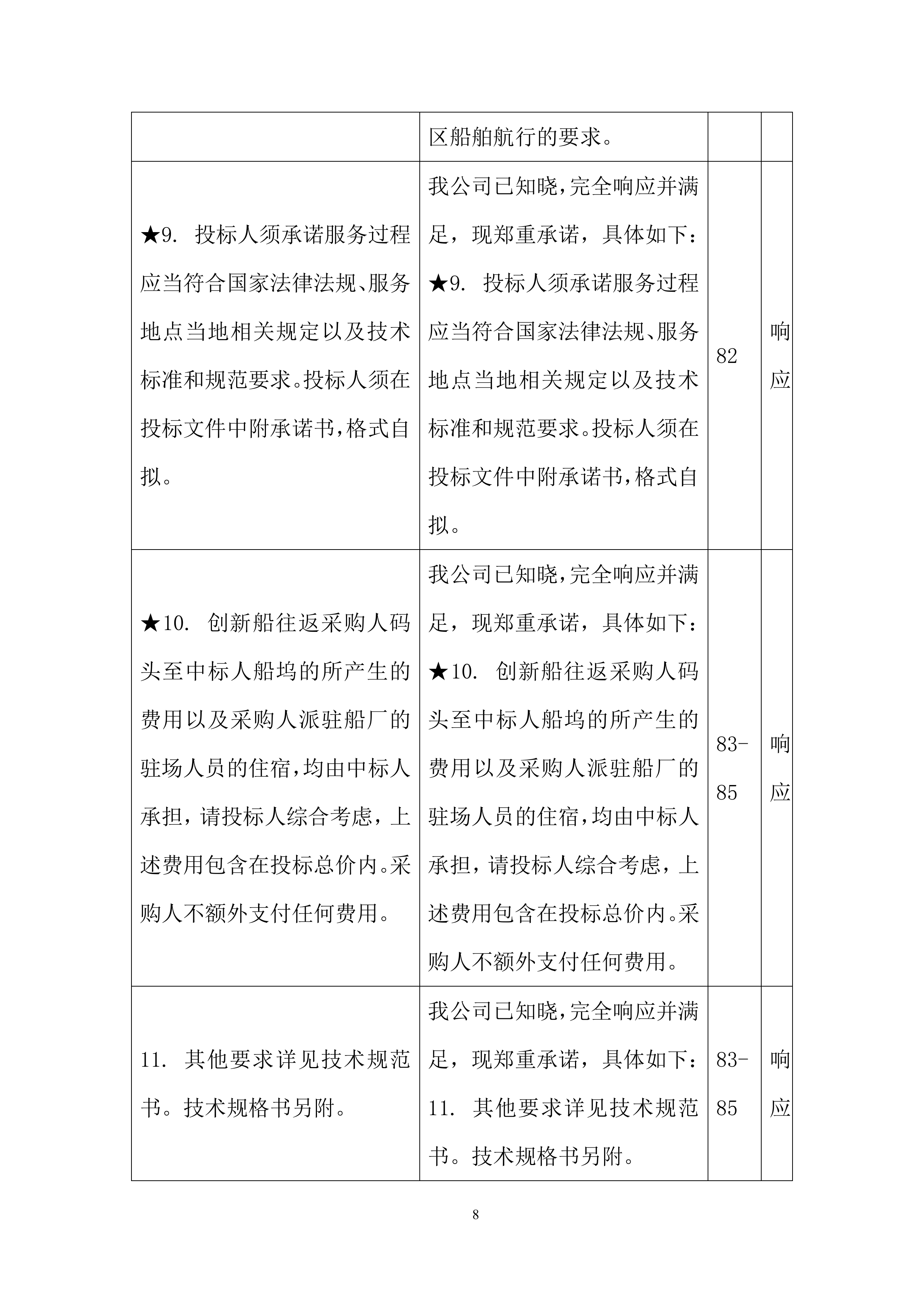 &ldquo;创新&rdquo;船升级改造技术服务项目投标方案.docx 第8页