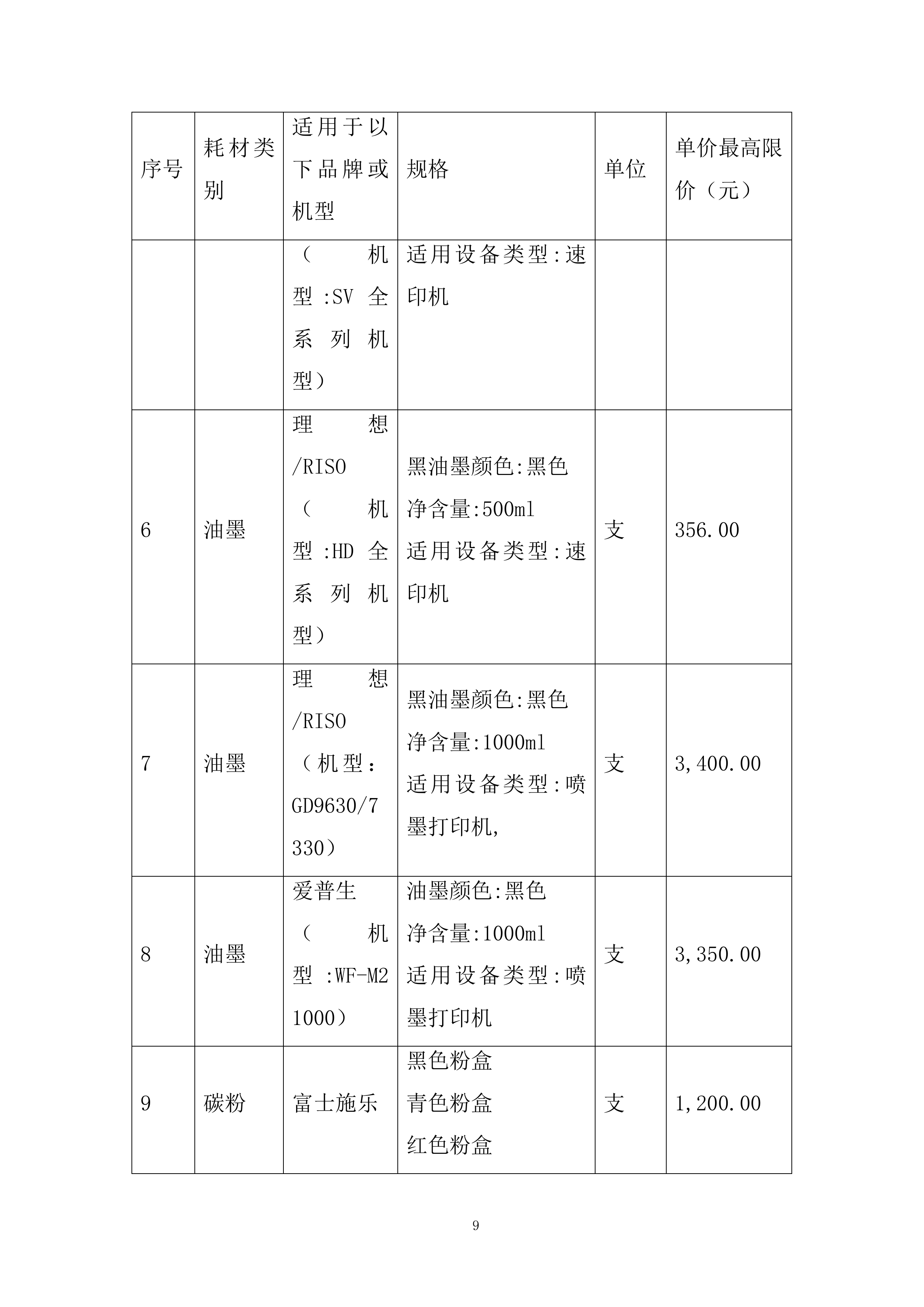 初高中校区文印室物资采购投标方案.docx 第9页