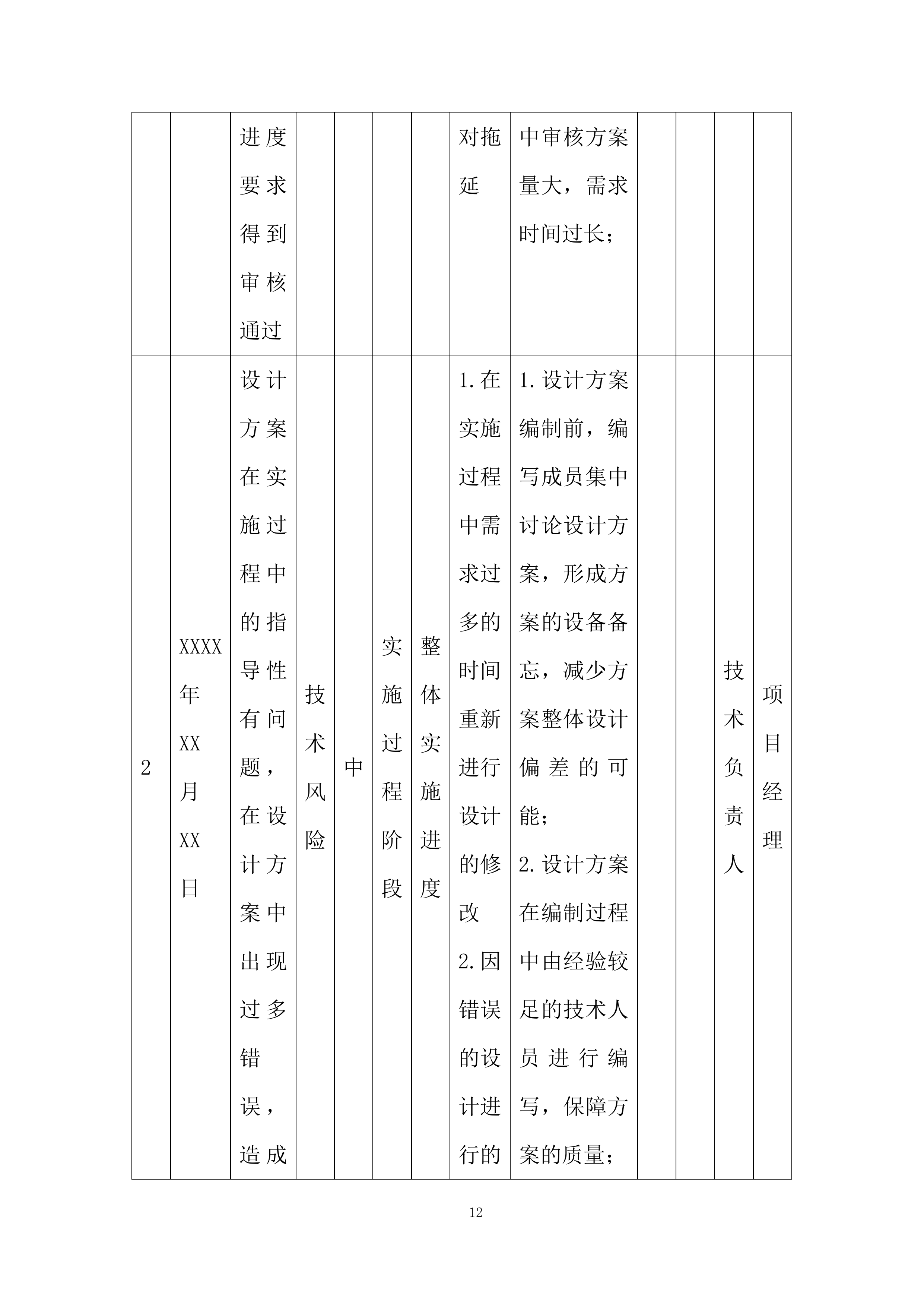 安全服务项目投标方案.docx 第12页