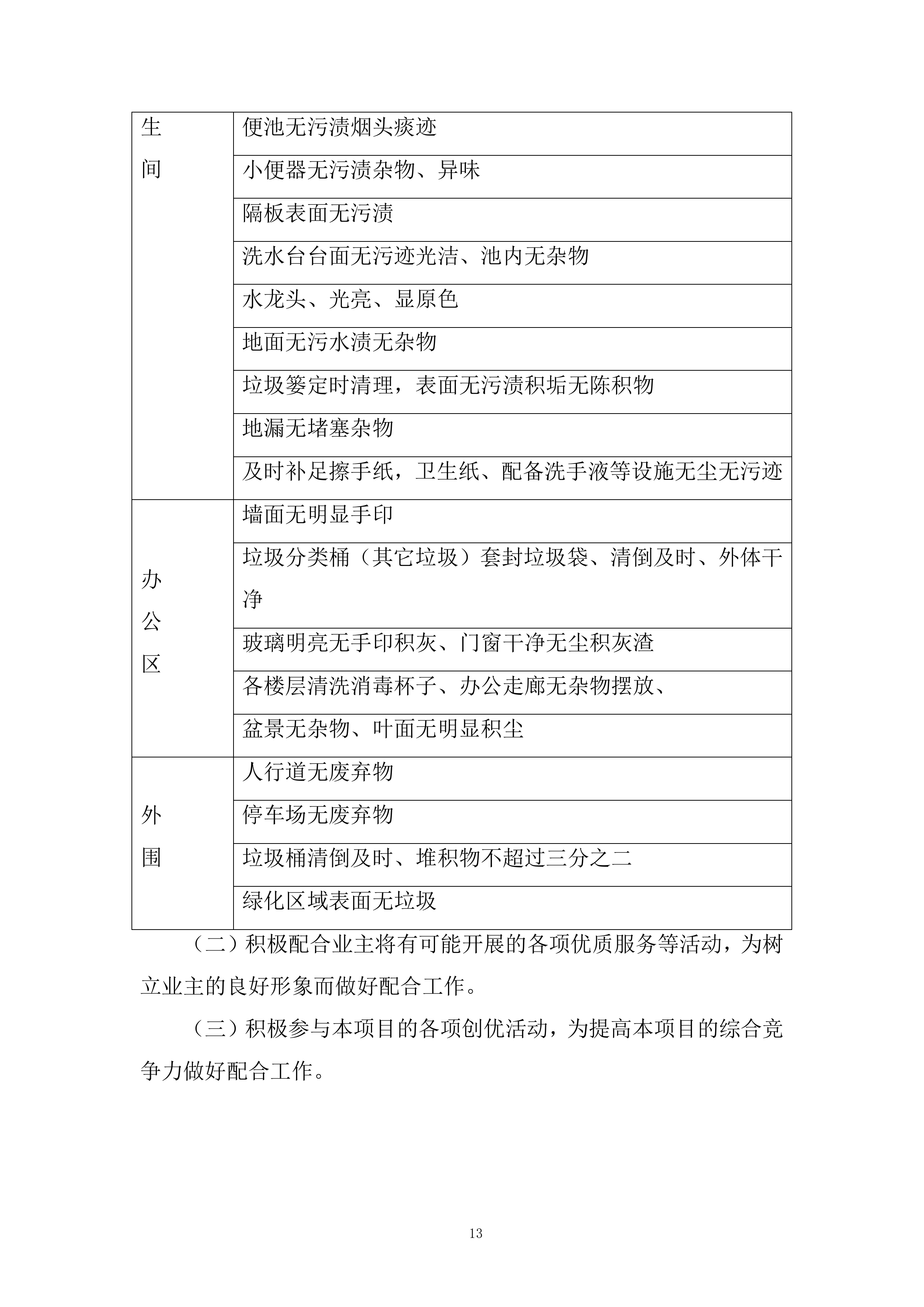 广场保洁、前台服务项目投标方案.docx 第13页