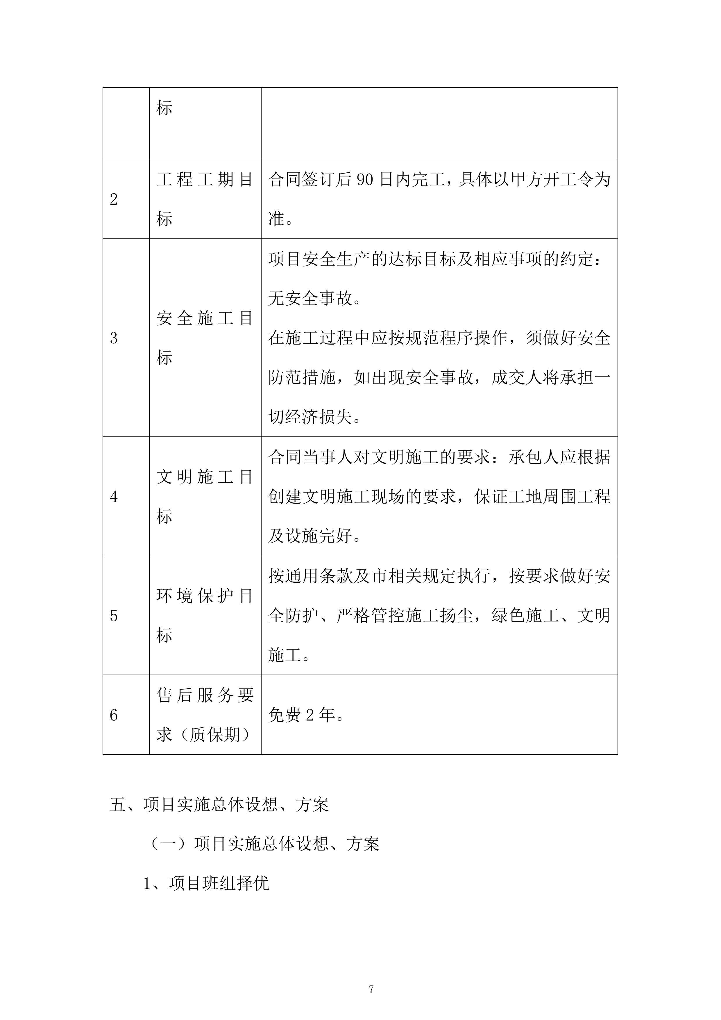 村挂钩复垦项目投标方案.docx 第7页