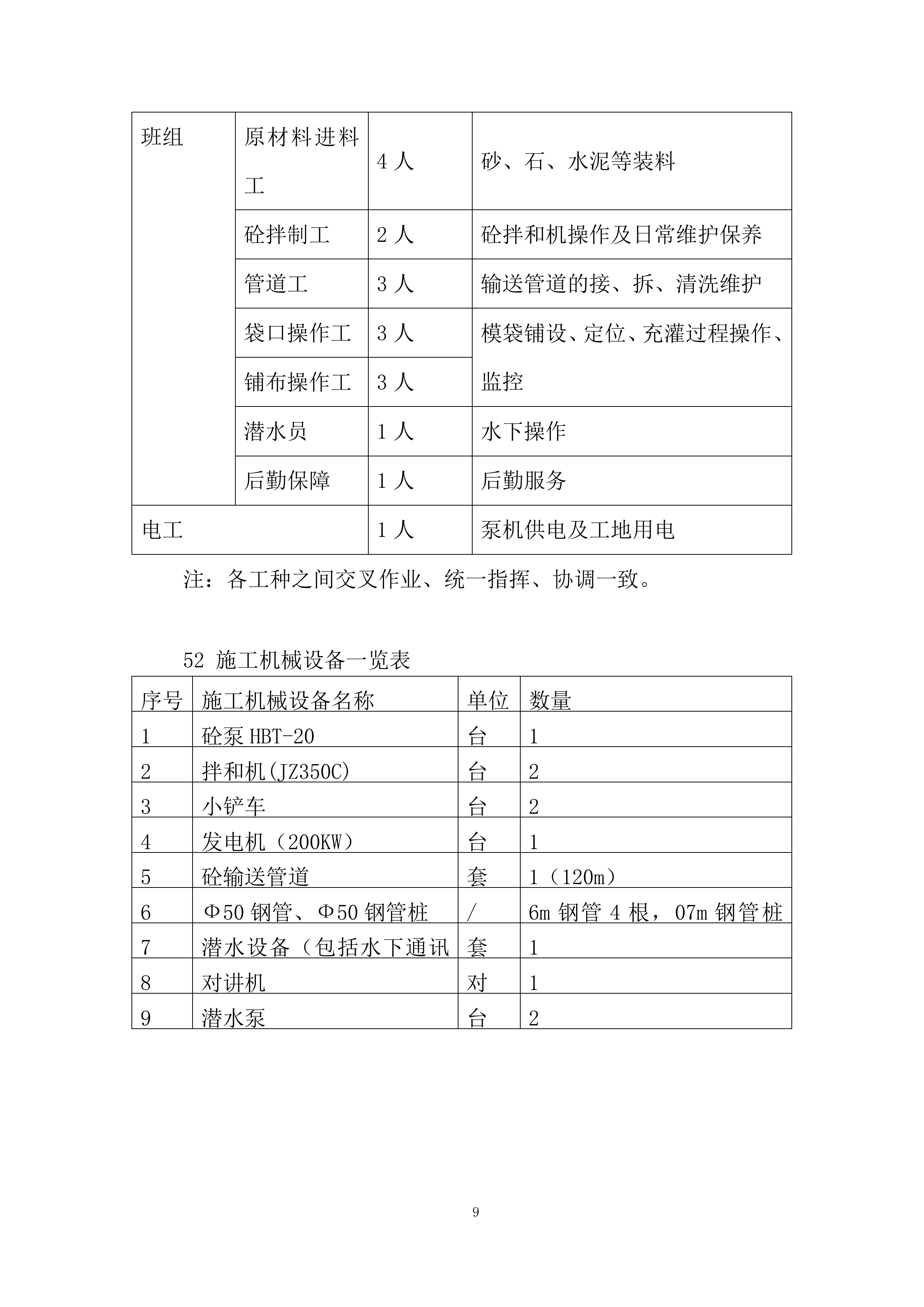 模袋砼专项施工方案.docx 第9页