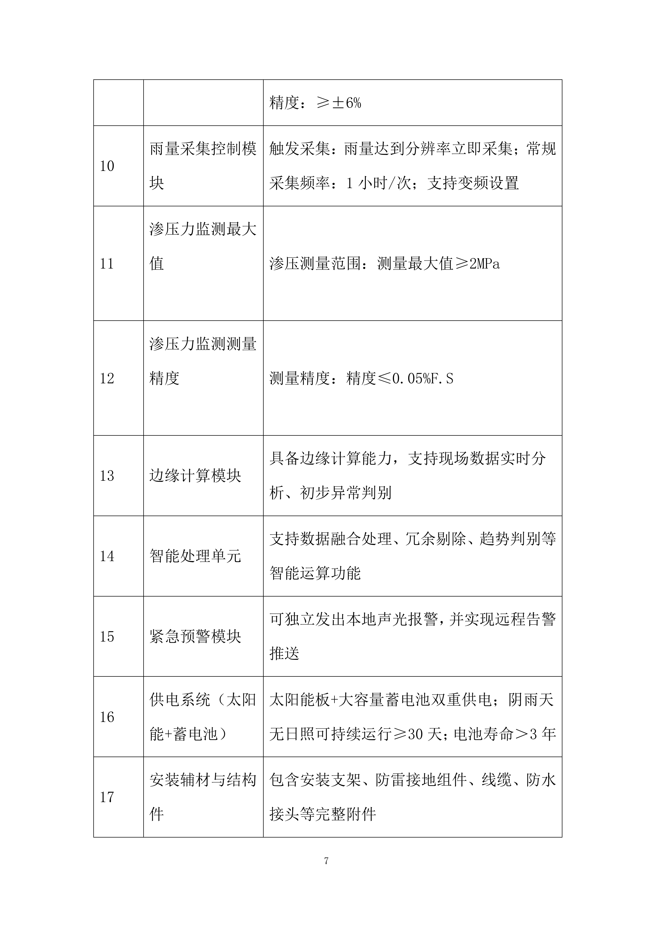 管道水毁感知监测终端设备采购项目投标方案.docx 第7页