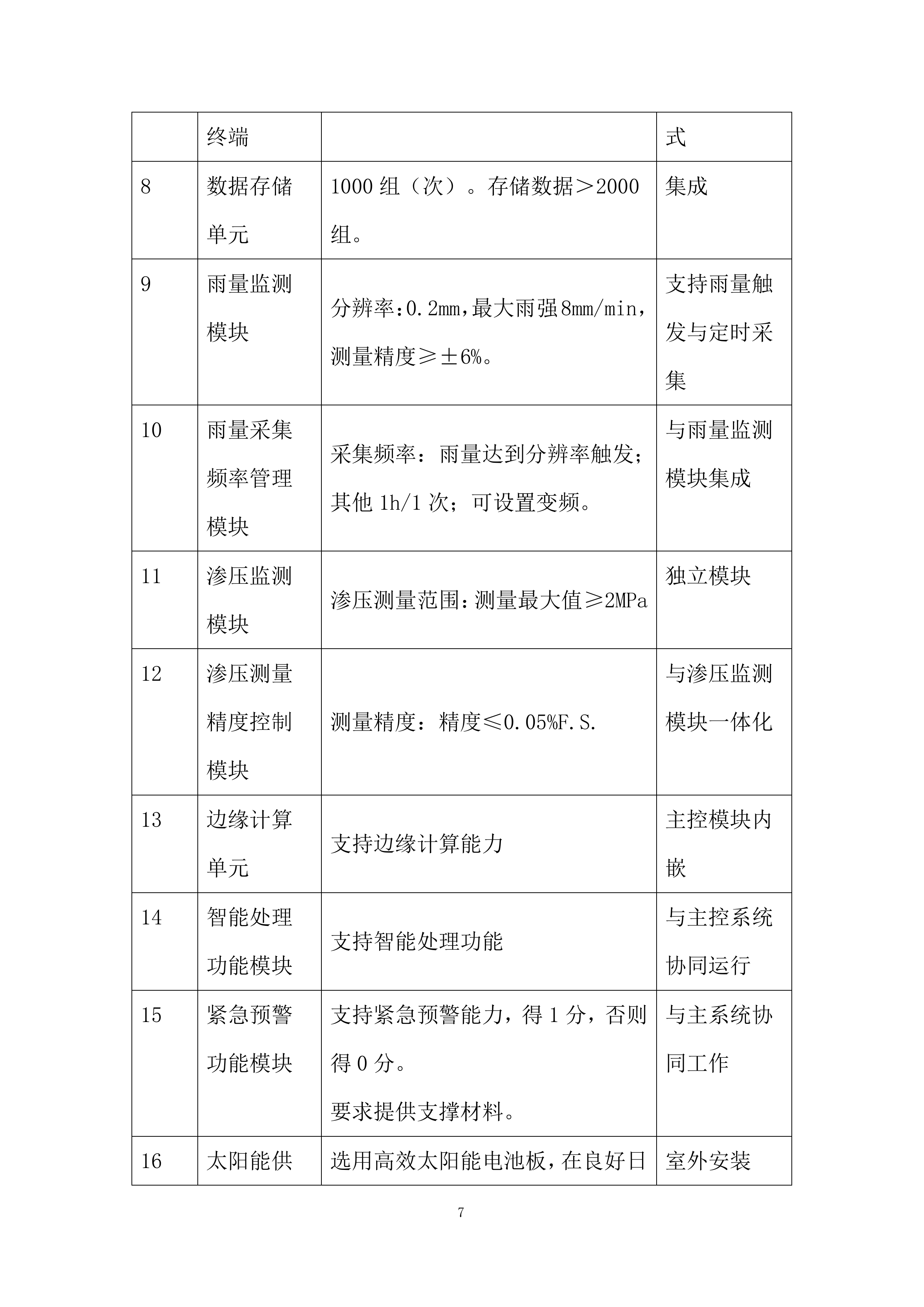 管道水毁感知监测终端设备采购投标方案.docx 第7页