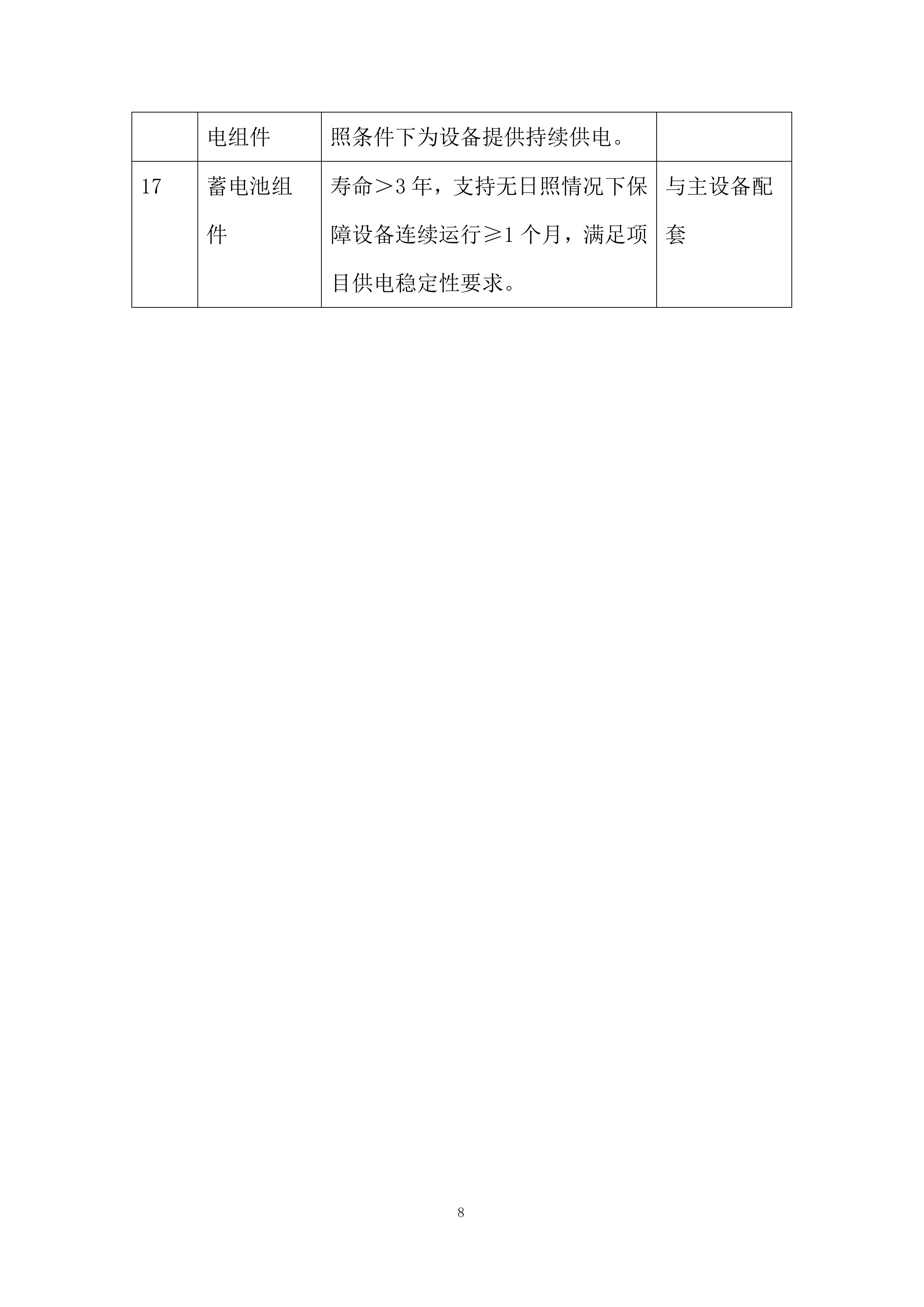 管道水毁感知监测终端设备采购投标方案.docx 第8页