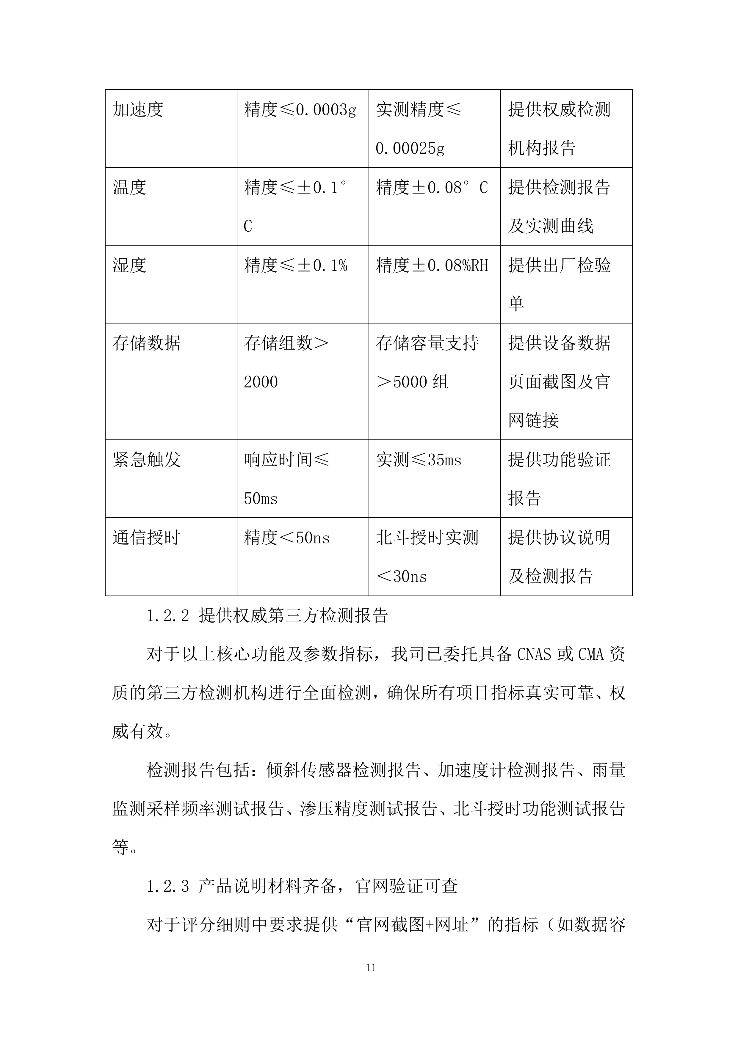 管道水毁感知监测终端设备采购投标方案.docx 第11页