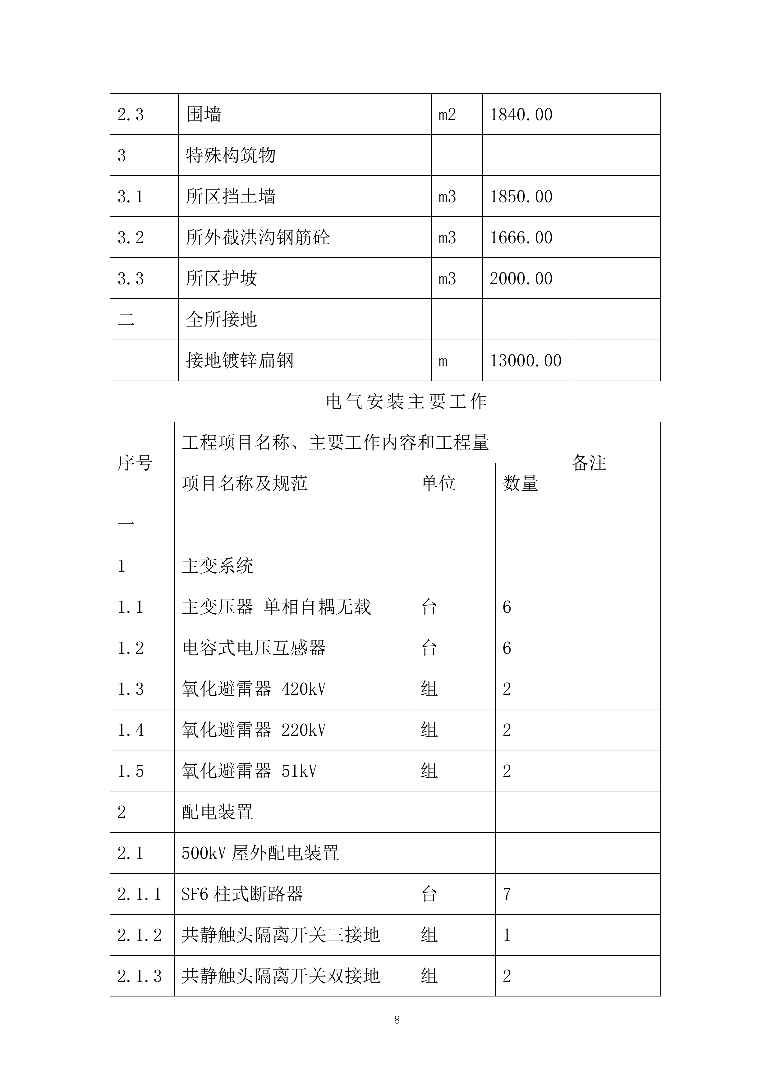 西南500kV变电所扩建工程投标方案.docx 第8页