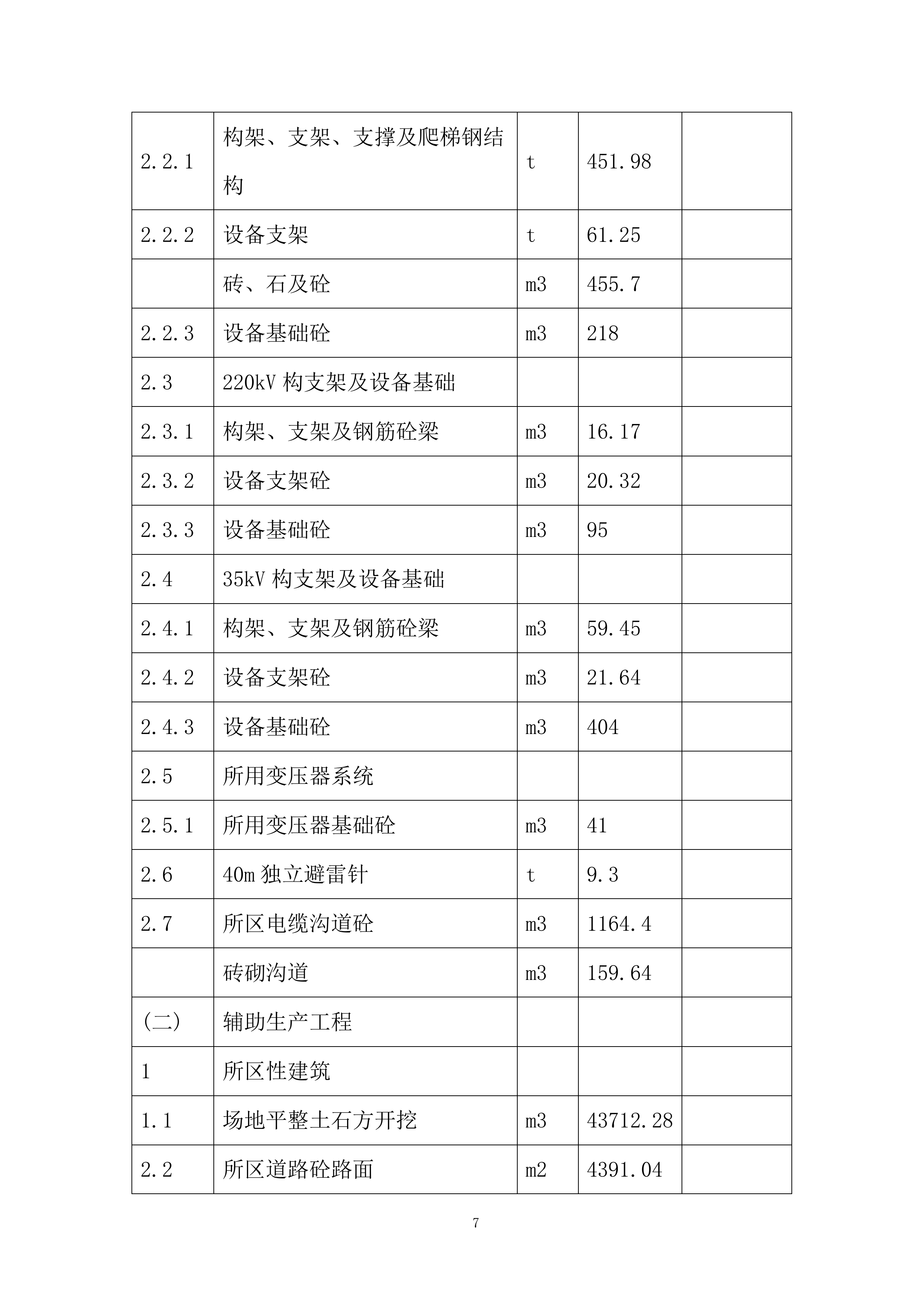 西南500kV变电所扩建工程投标方案.docx 第7页