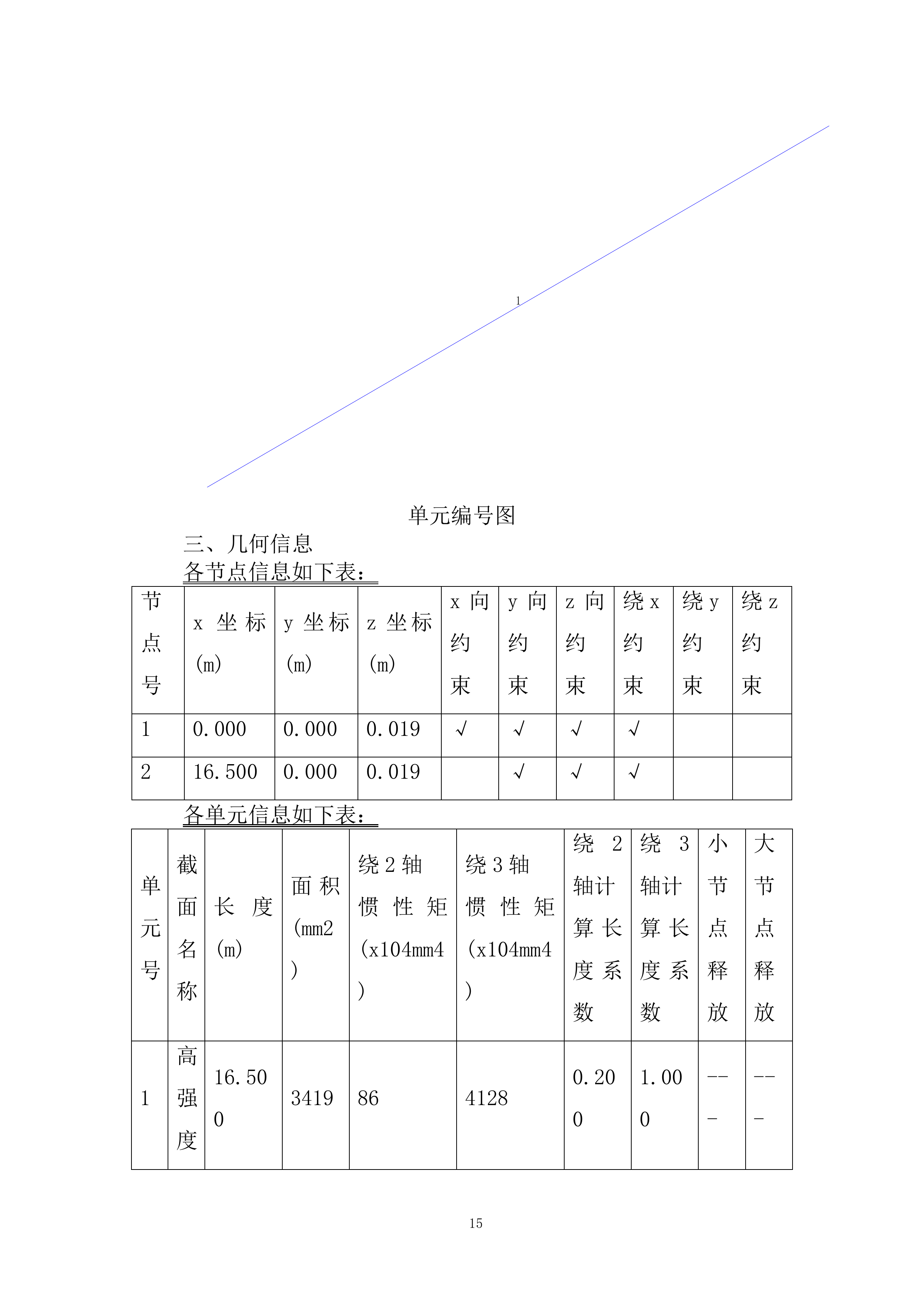 超大电动柔性升降大门采购及安装投标方案.docx 第15页