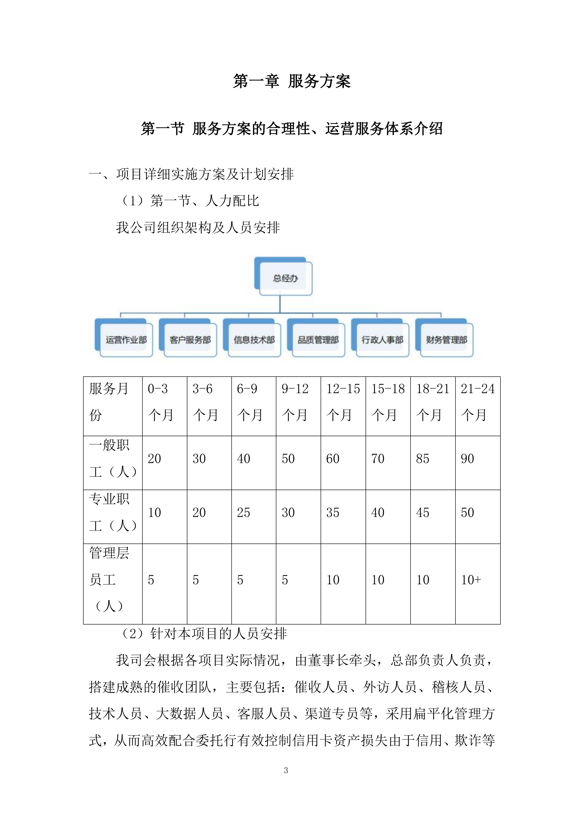 零售贷款业务催收服务供应商投标方案.docx 第3页