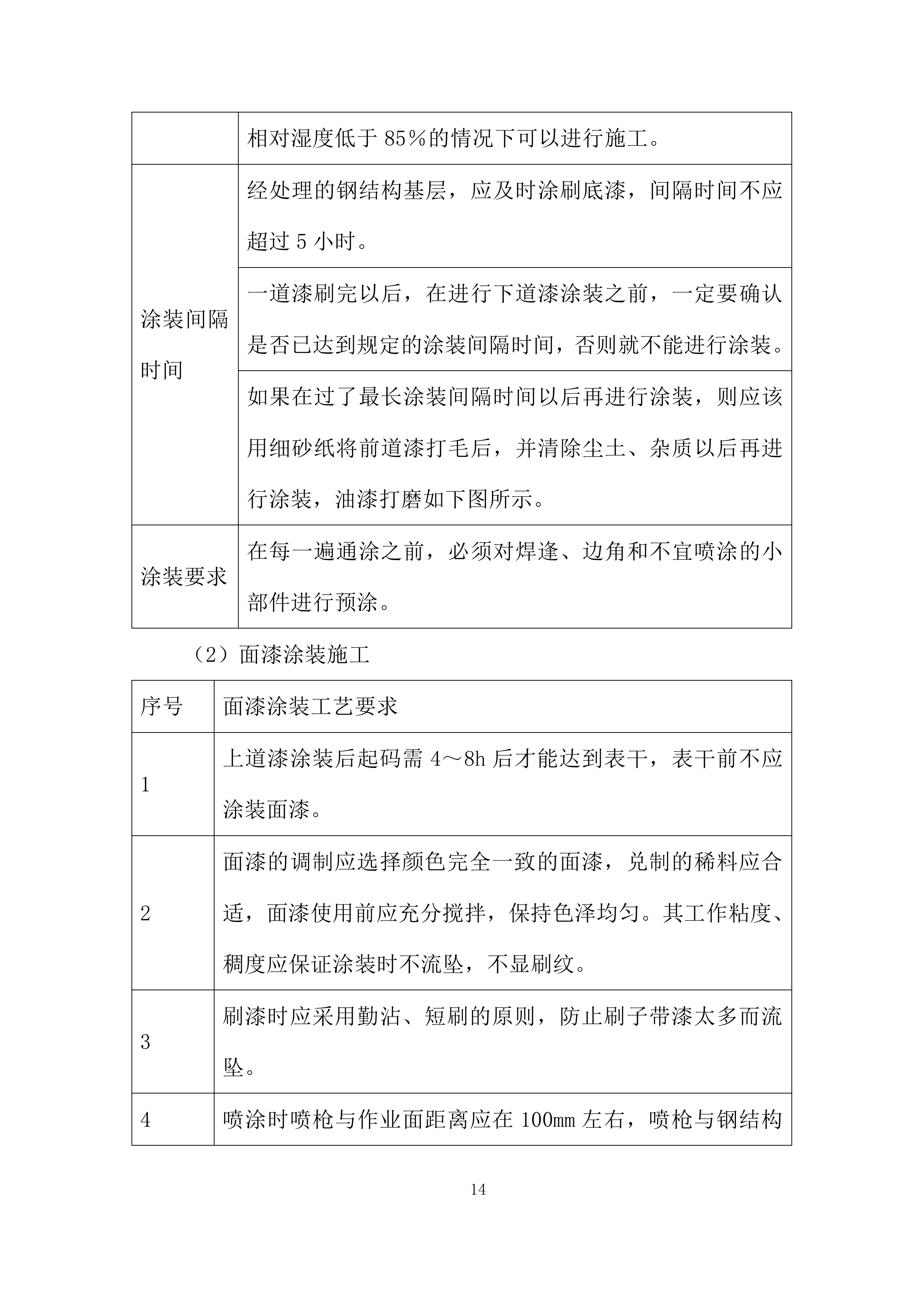 防腐防火施工投标方案.docx 第14页