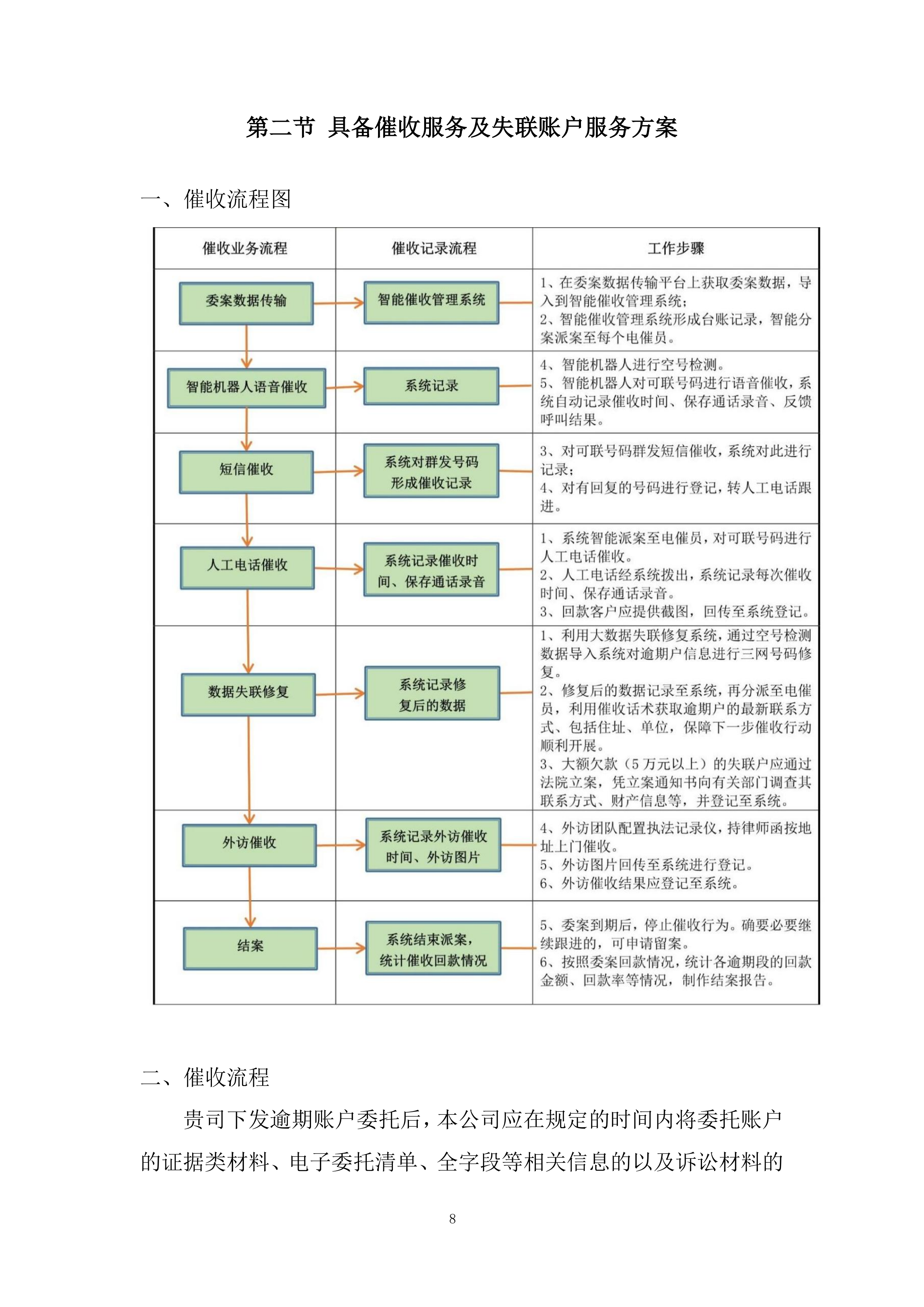 零售贷款业务催收服务供应商投标方案.docx 第8页