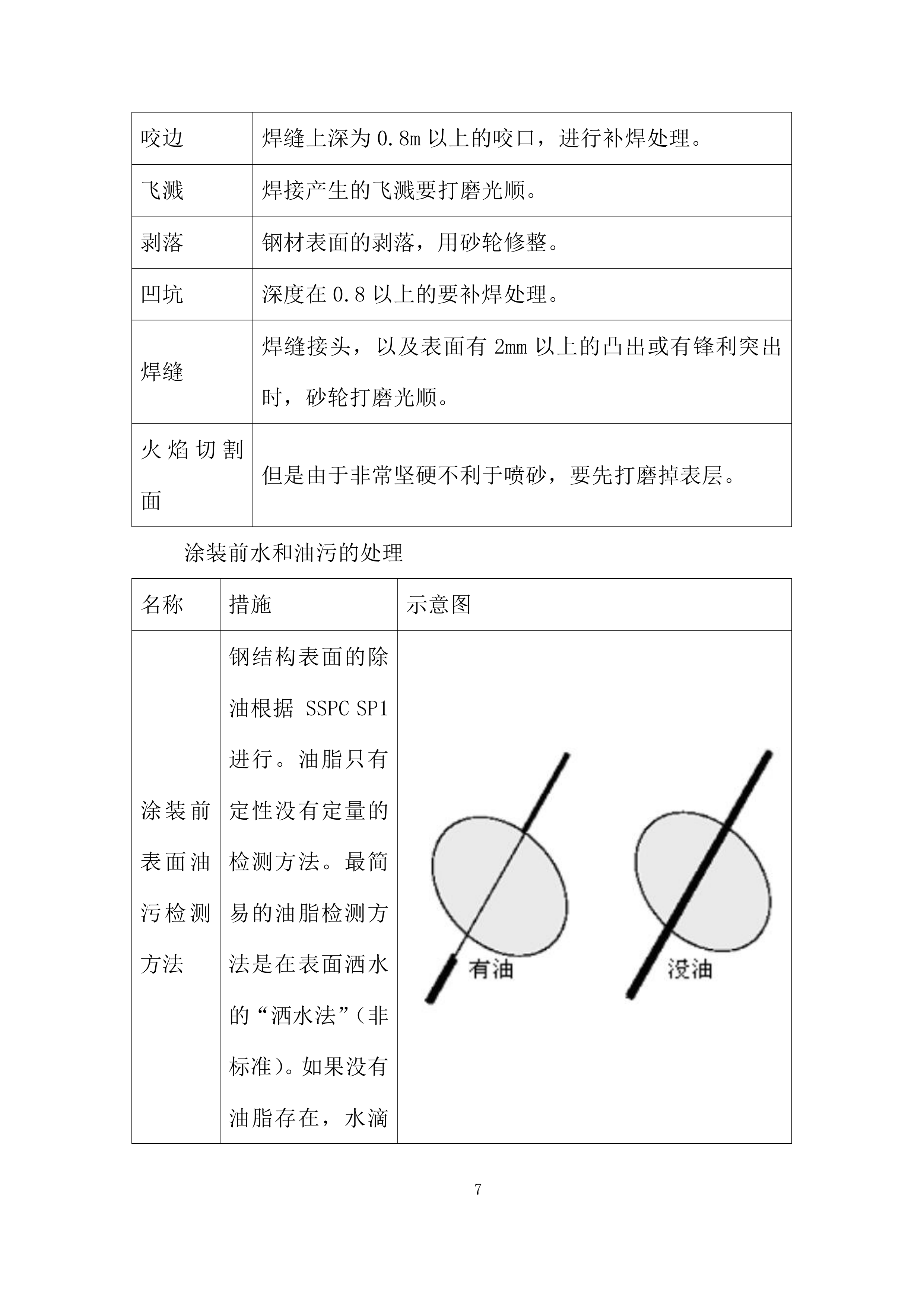 防腐防火施工投标方案.docx 第7页