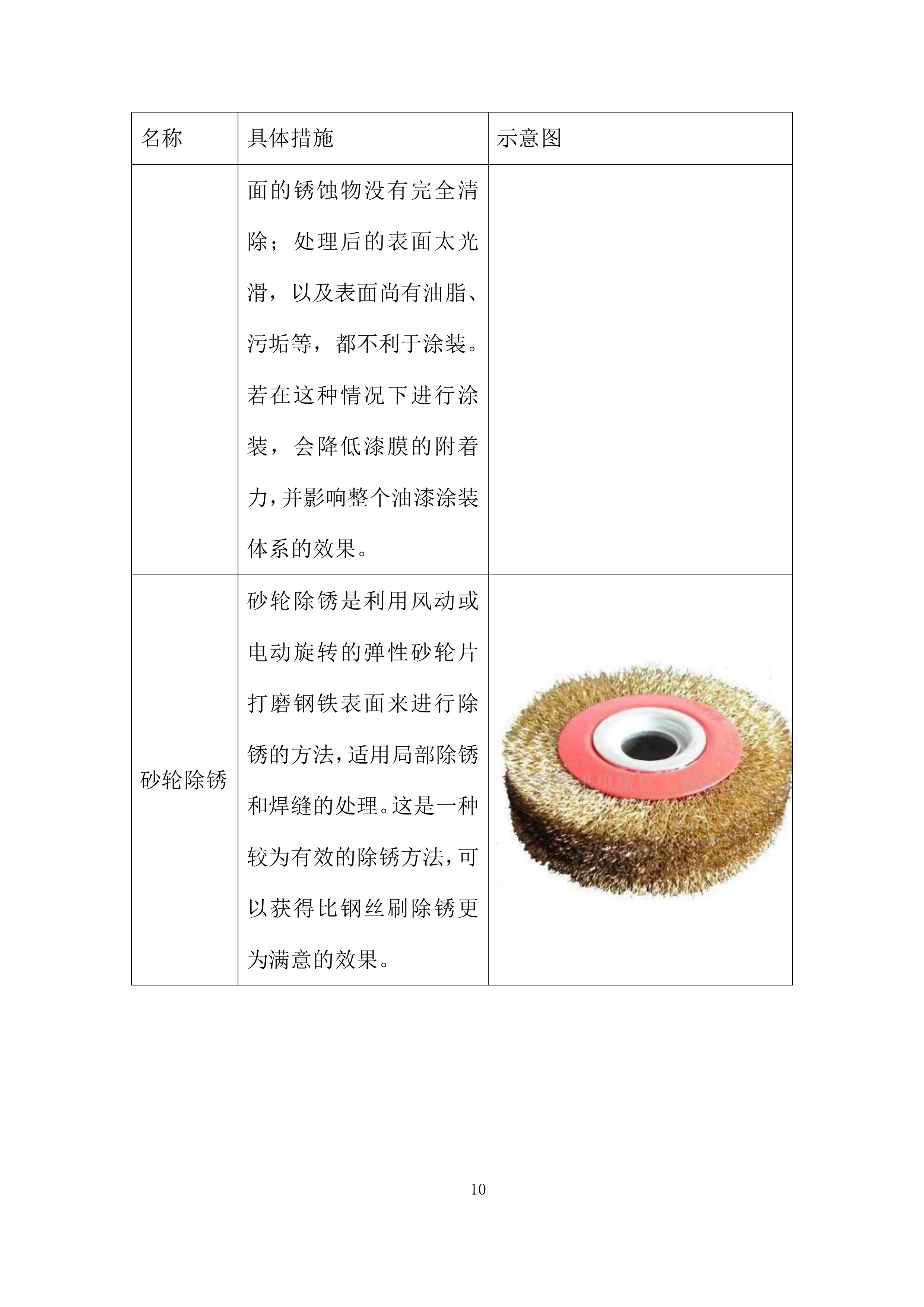 防腐防火施工投标方案.docx 第10页